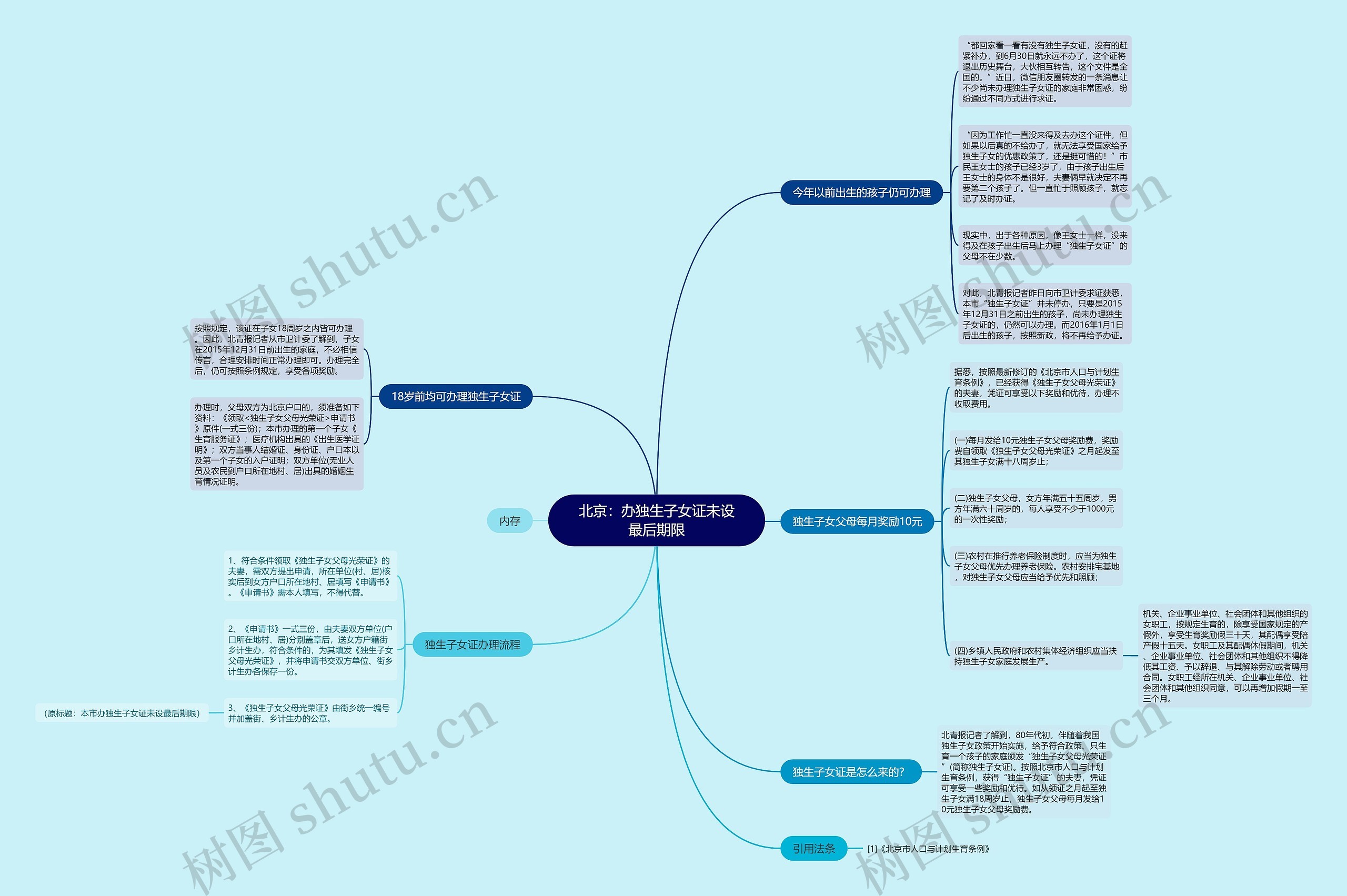北京：办独生子女证未设最后期限思维导图