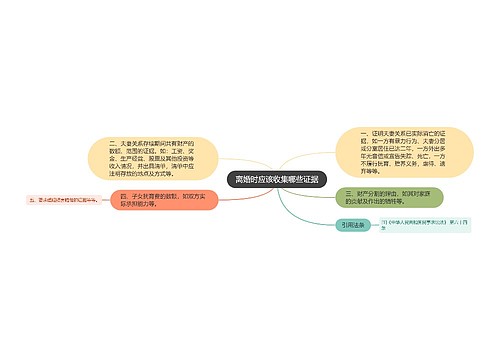 离婚时应该收集哪些证据