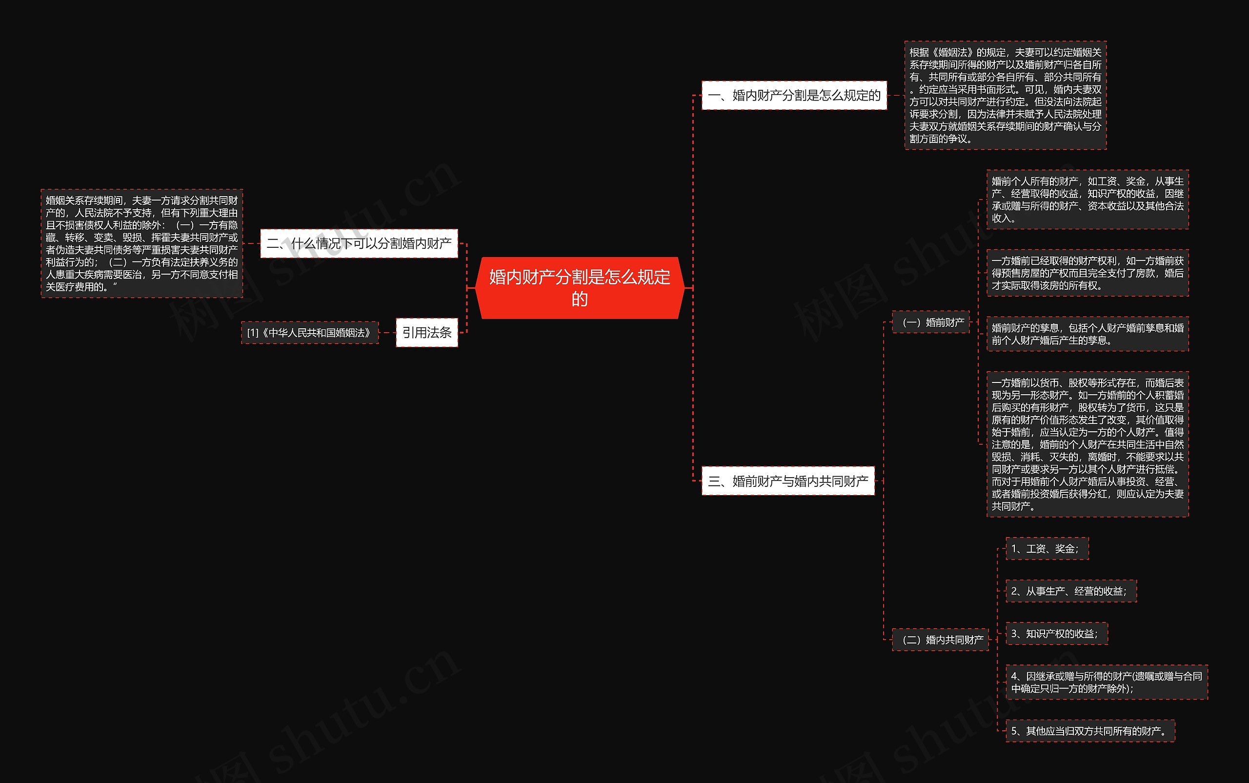 婚内财产分割是怎么规定的思维导图