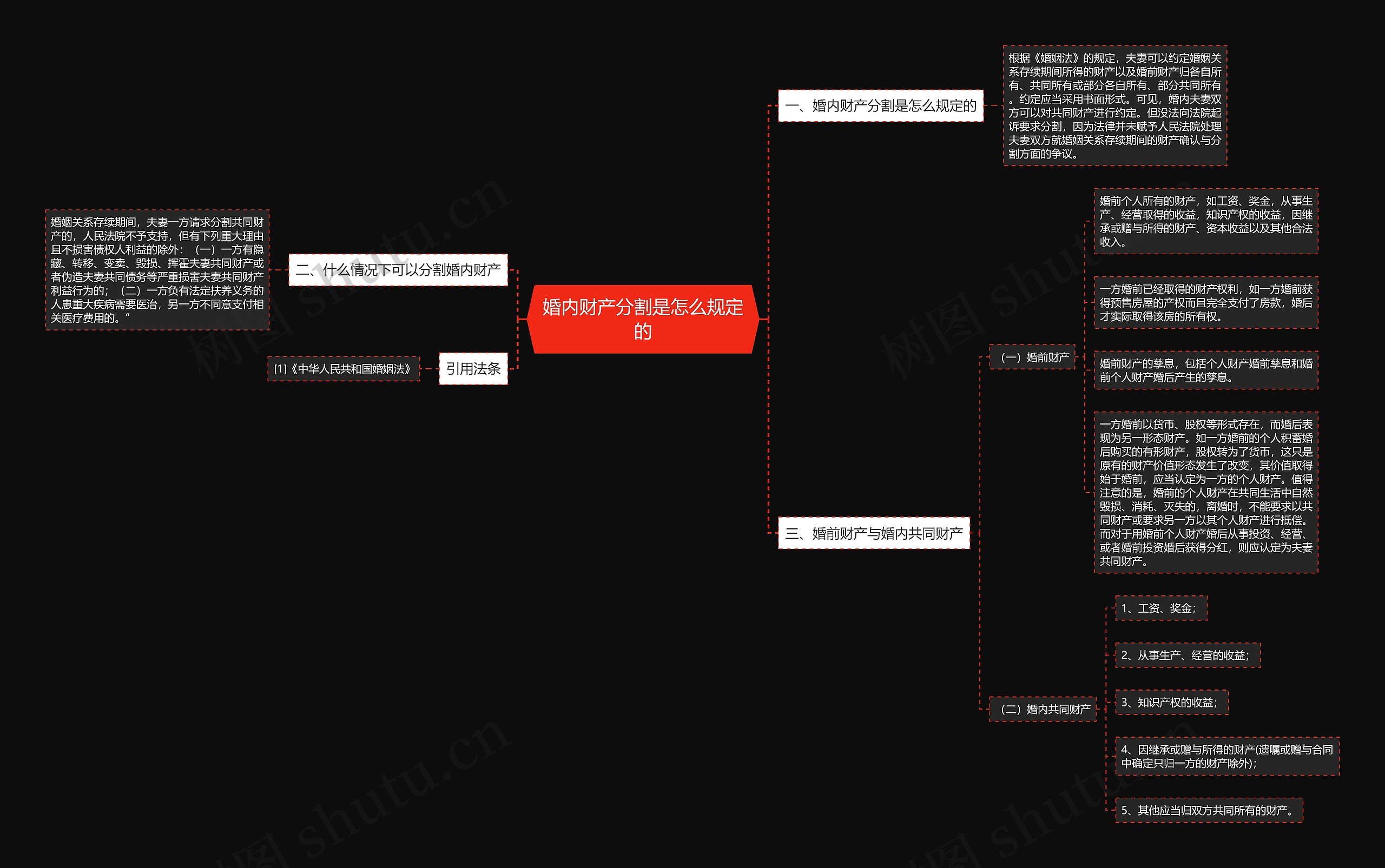 婚内财产分割是怎么规定的 婚内财产分割是怎么规定的