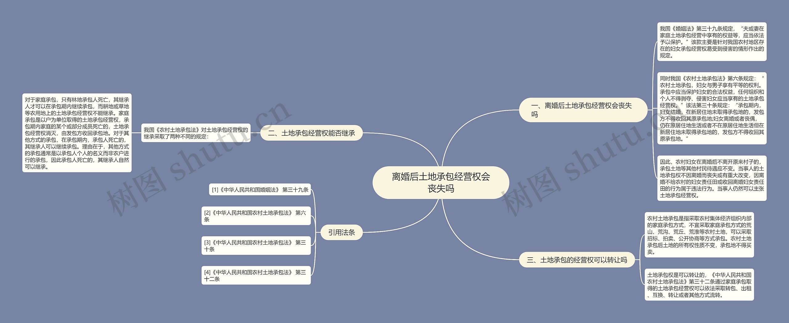 离婚后土地承包经营权会丧失吗 离婚后土地承包经营权会丧失吗