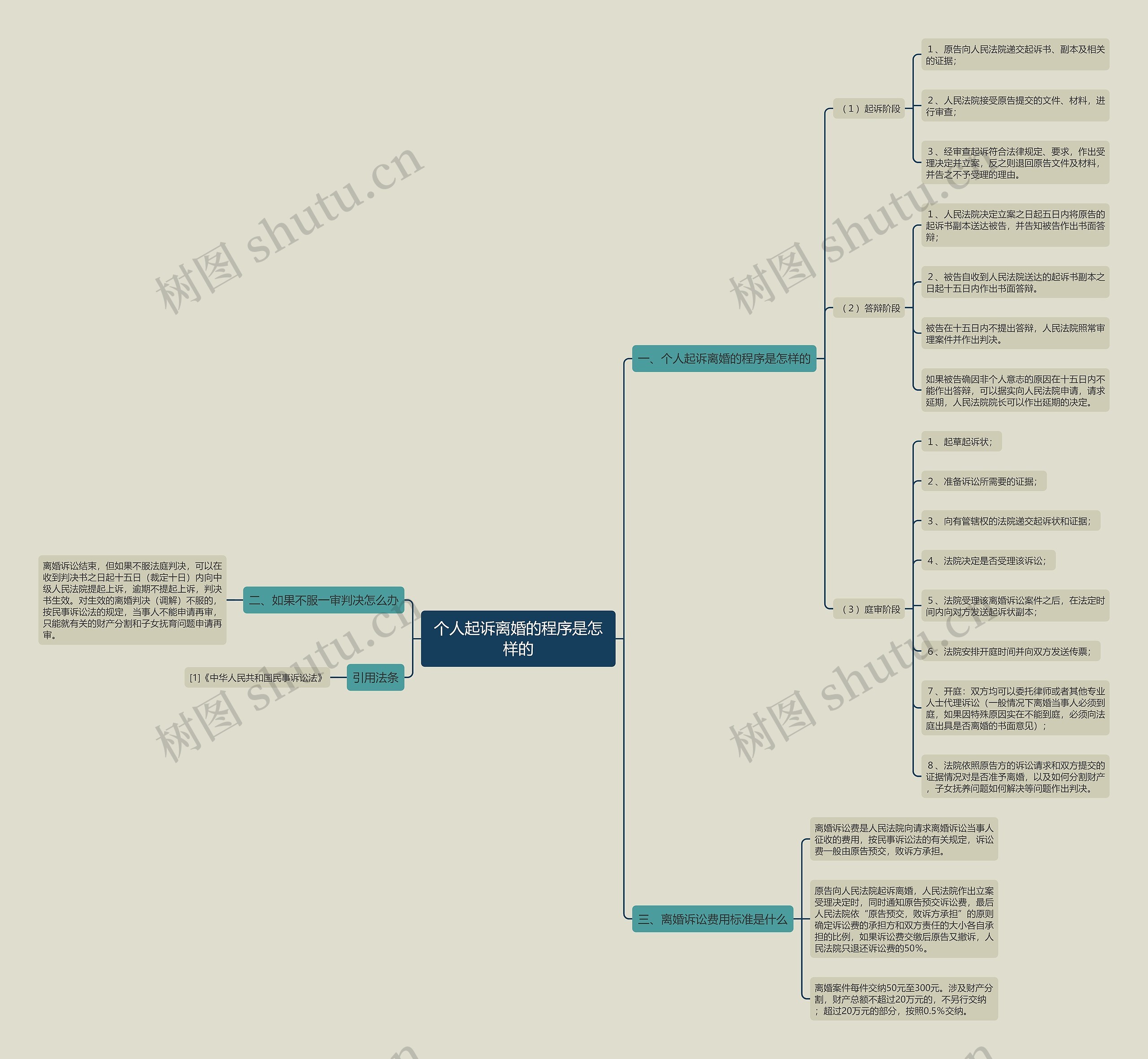 个人起诉离婚的程序是怎样的 个人起诉离婚的程序是怎样的