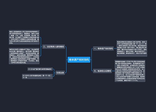 继承遗产有时效吗