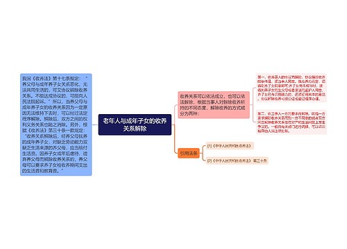 老年人与成年子女的收养关系解除