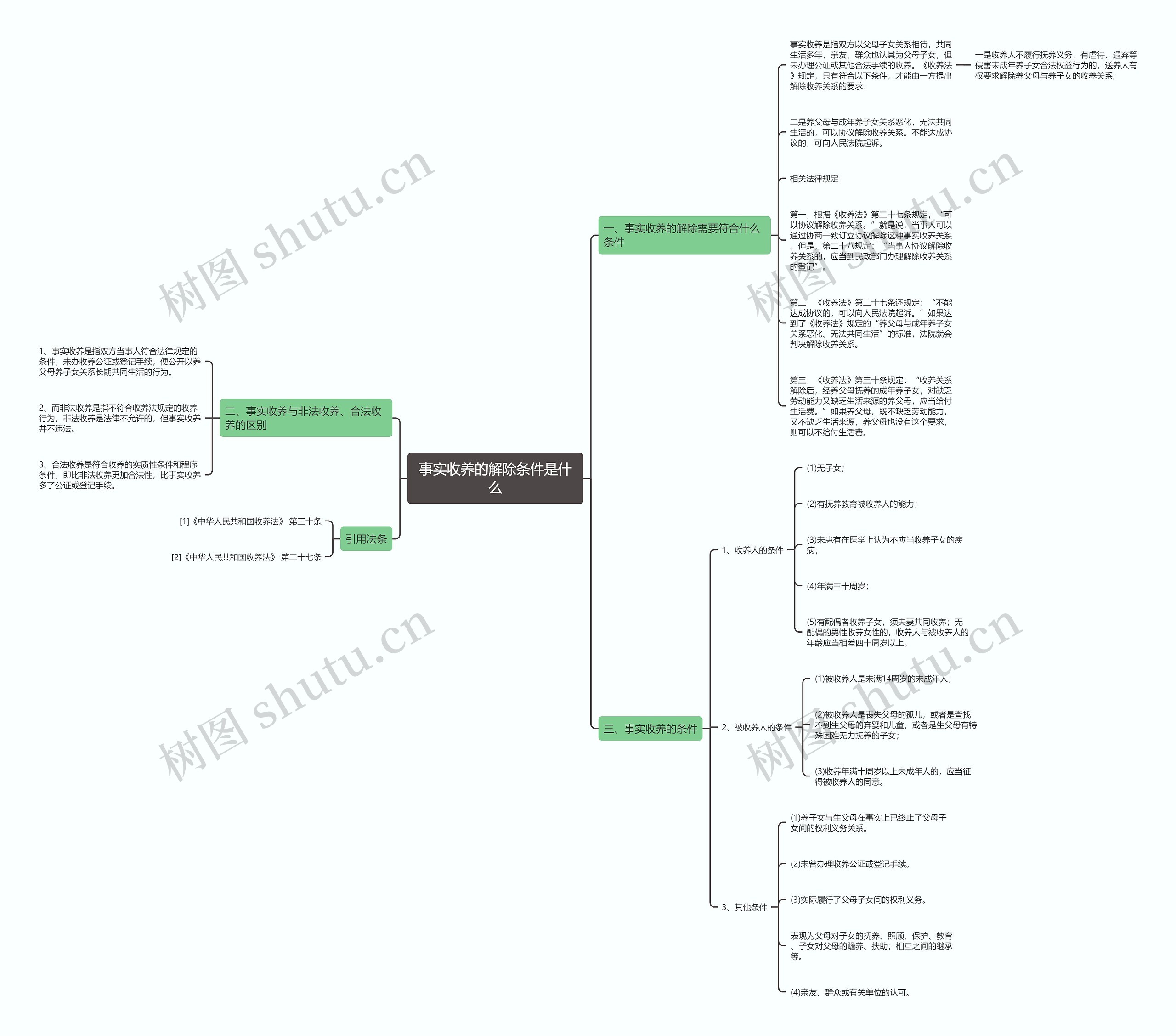 事实收养的解除条件是什么 事实收养的解除条件是什么