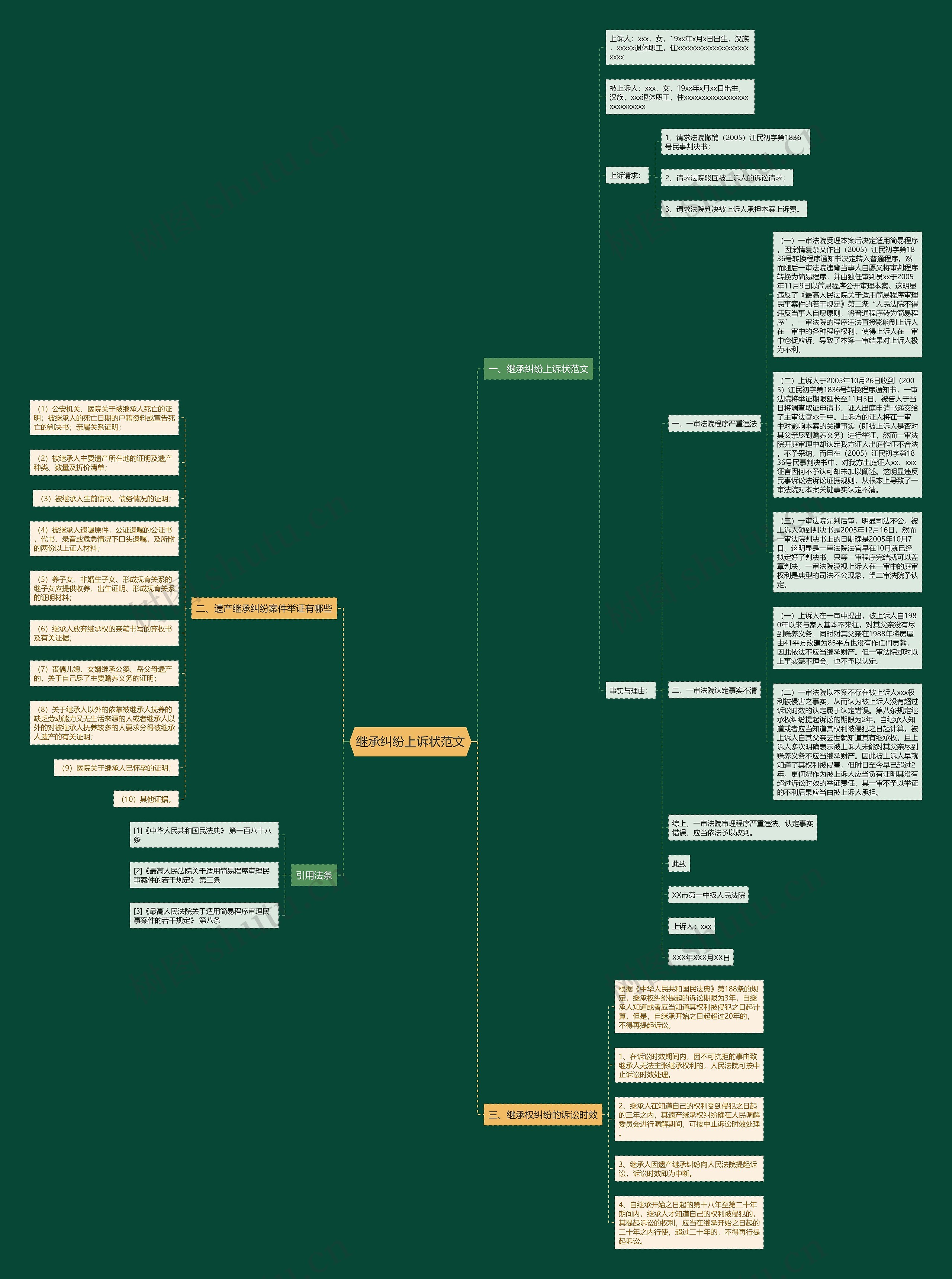 继承纠纷上诉状范文思维导图