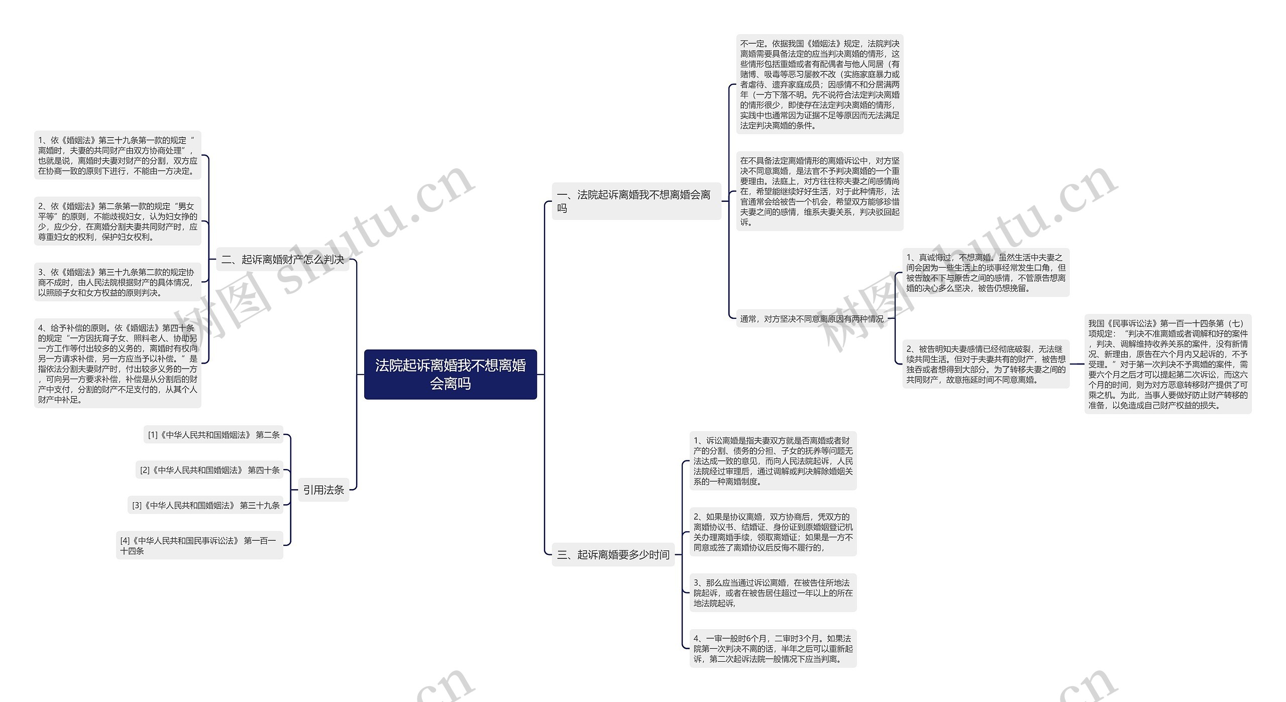 法院起诉离婚我不想离婚会离吗 法院起诉离婚我不想离婚会离吗