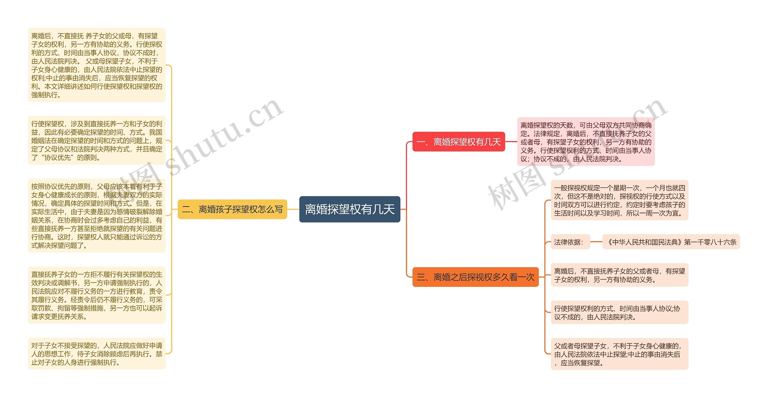 离婚探望权有几天