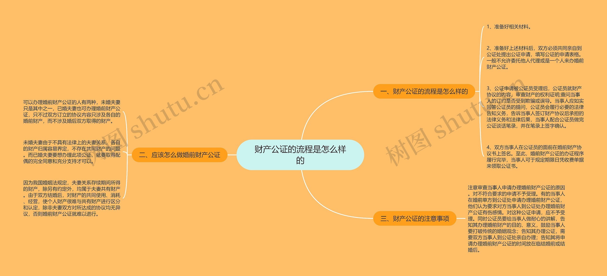 财产公证的流程是怎么样的 财产公证的流程是怎么样的