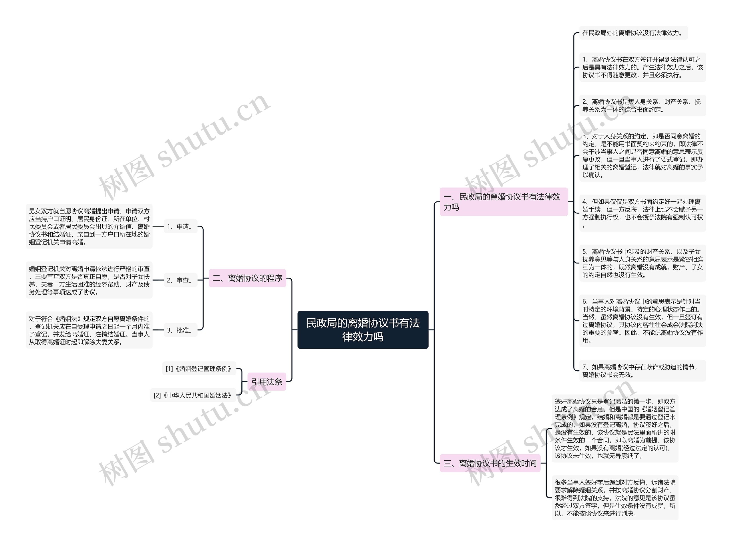 民政局的离婚协议书有法律效力吗 民政局的离婚协议书有法律效力吗