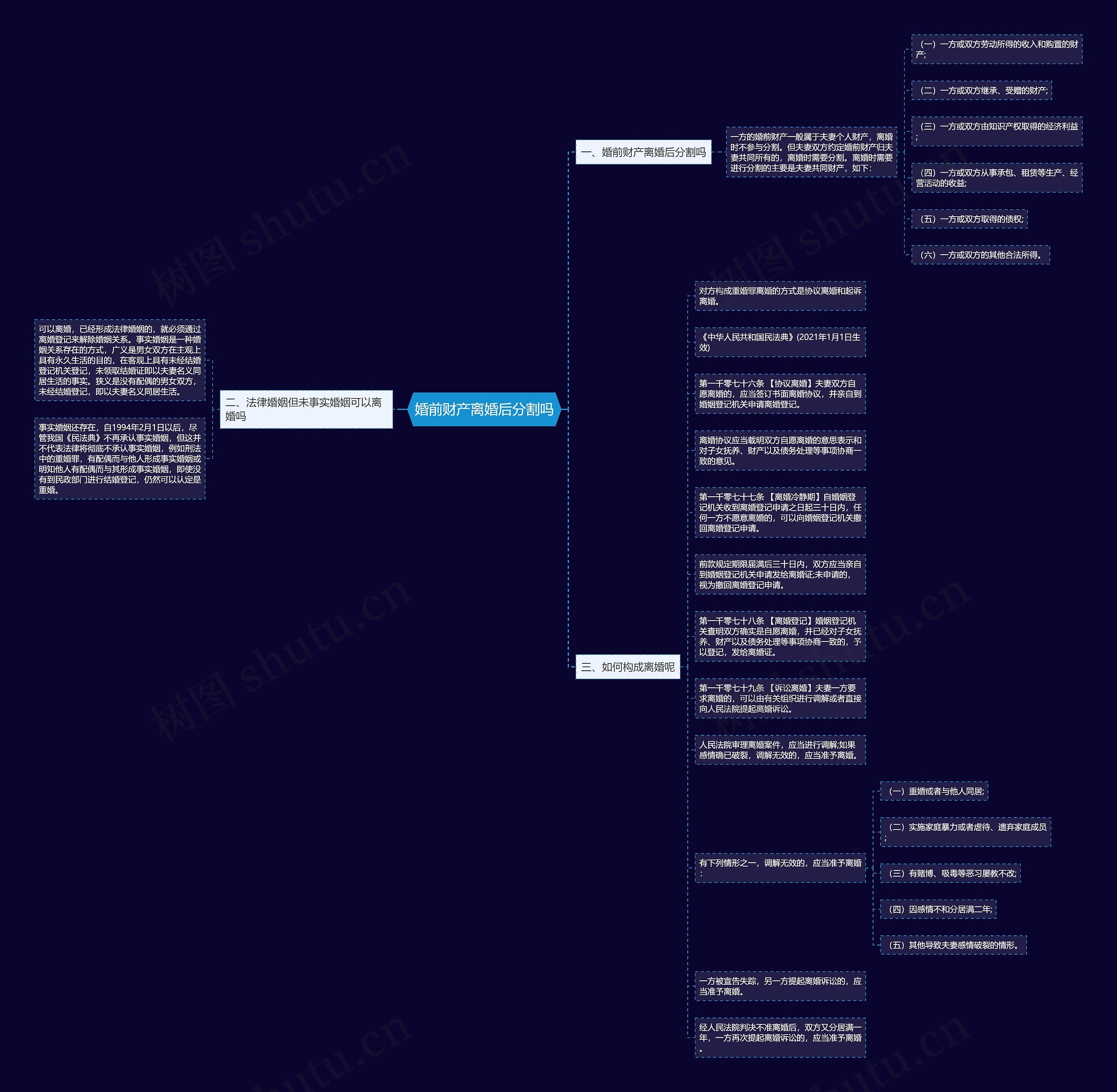 婚前财产离婚后分割吗思维导图