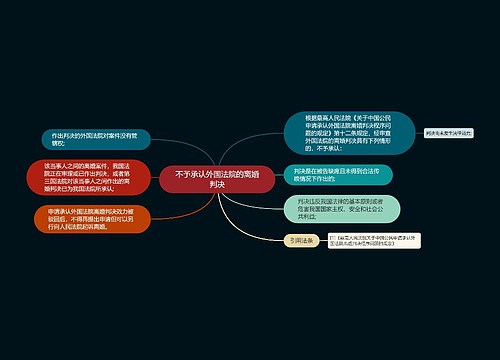 不予承认外国法院的离婚判决