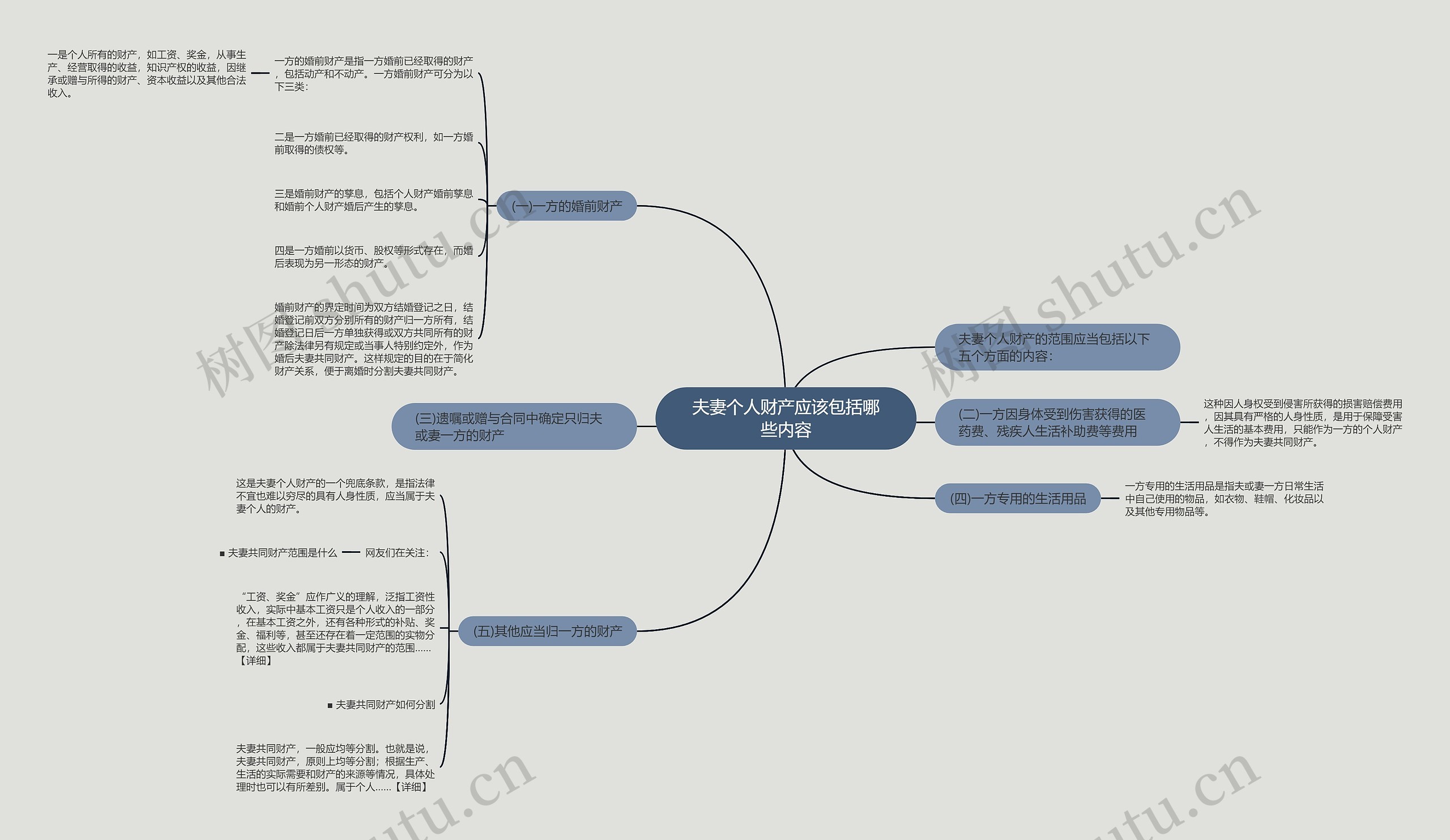 夫妻个人财产应该包括哪些内容 夫妻个人财产应该包括哪些内容