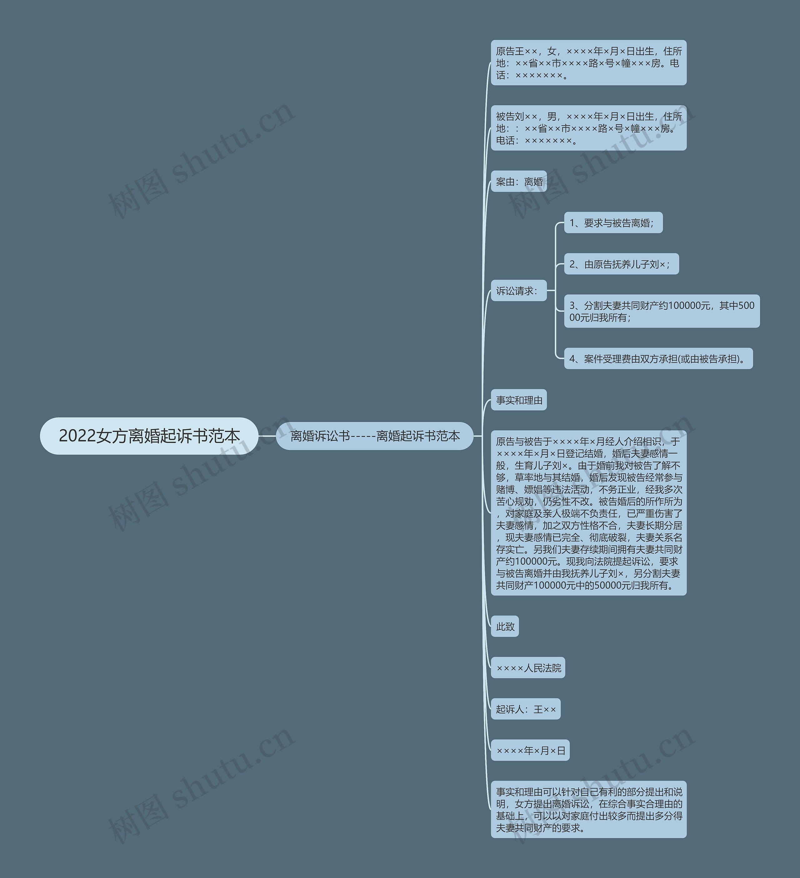 2022女方离婚起诉书范本 2022女方离婚起诉书范本