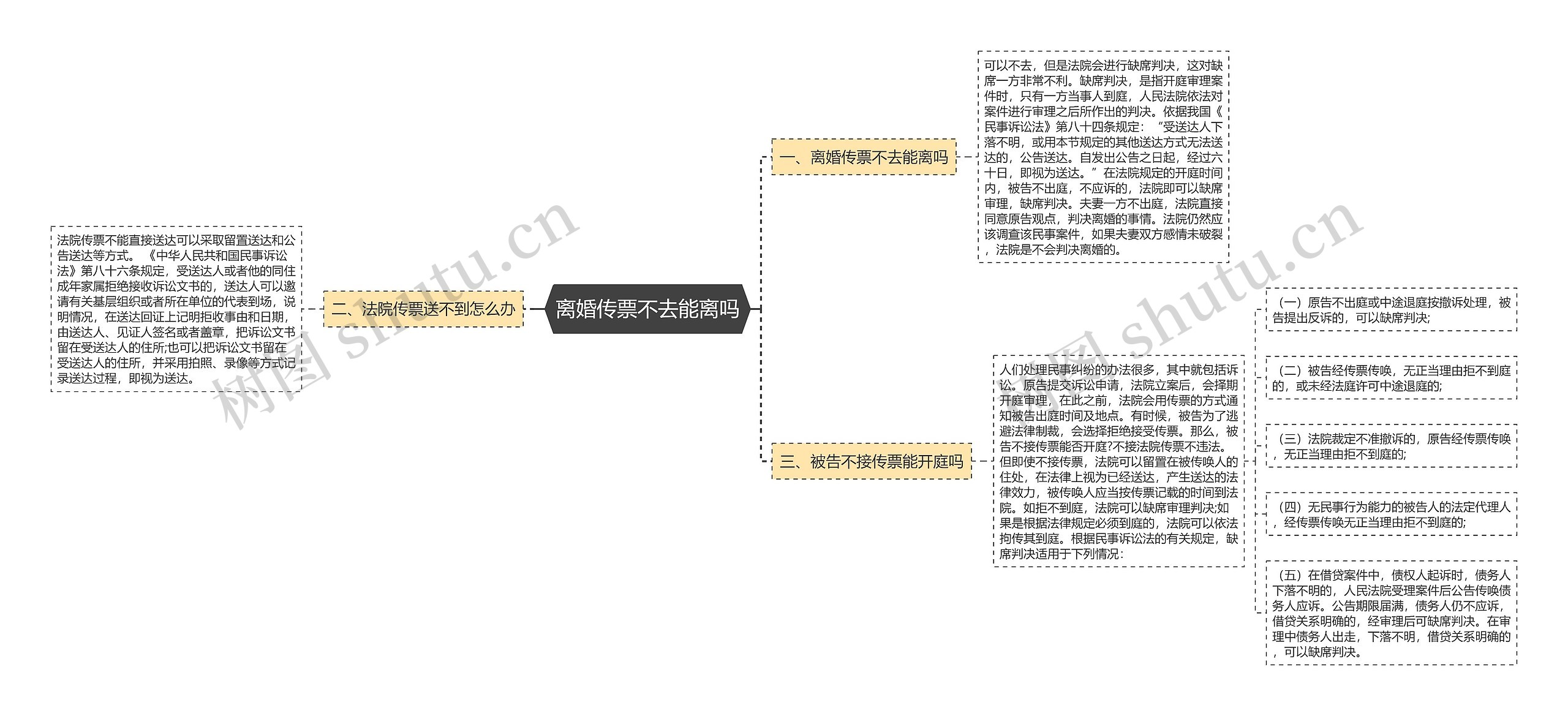 离婚传票不去能离吗