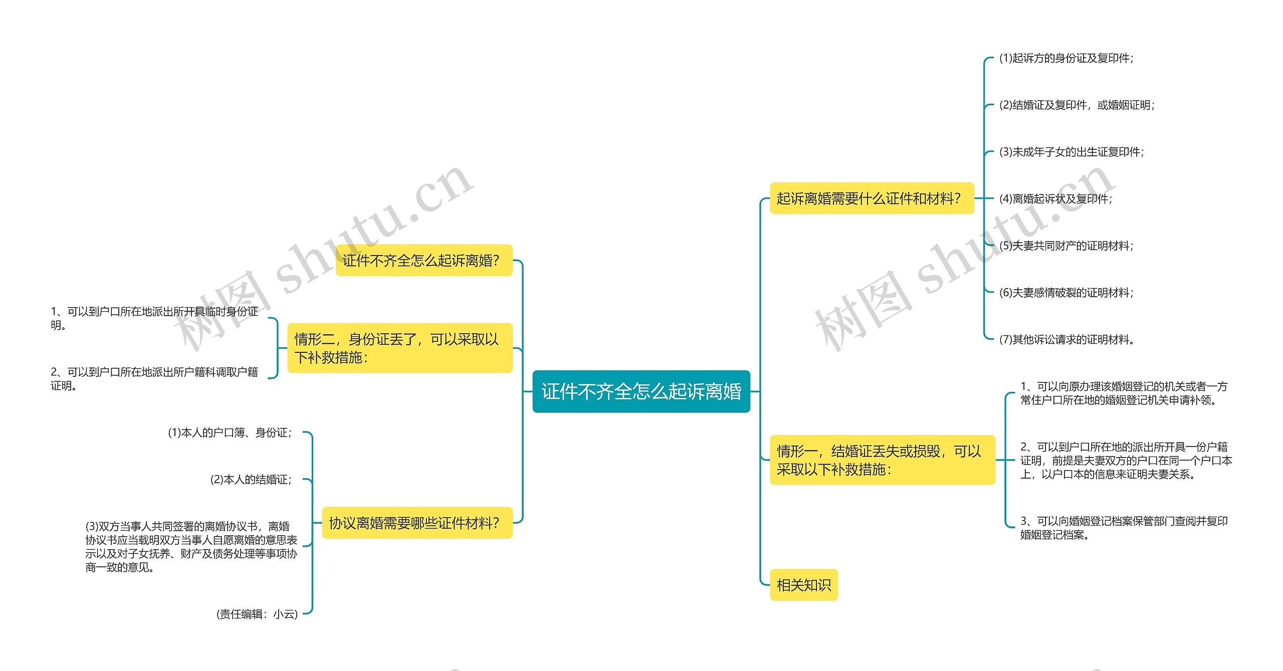 证件不齐全怎么起诉离婚