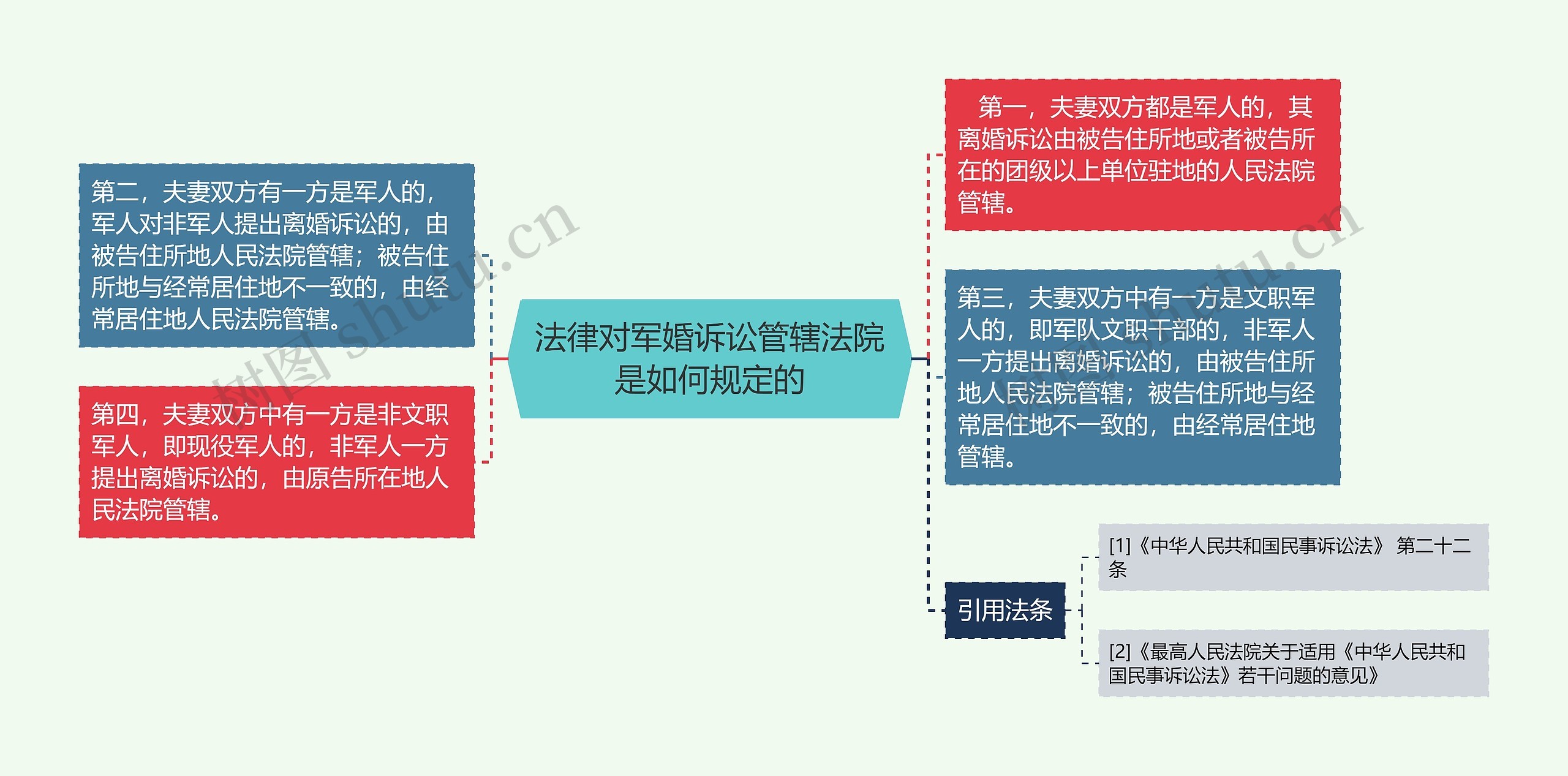 法律对军婚诉讼管辖法院是如何规定的 法律对军婚诉讼管辖法院是如何规定的