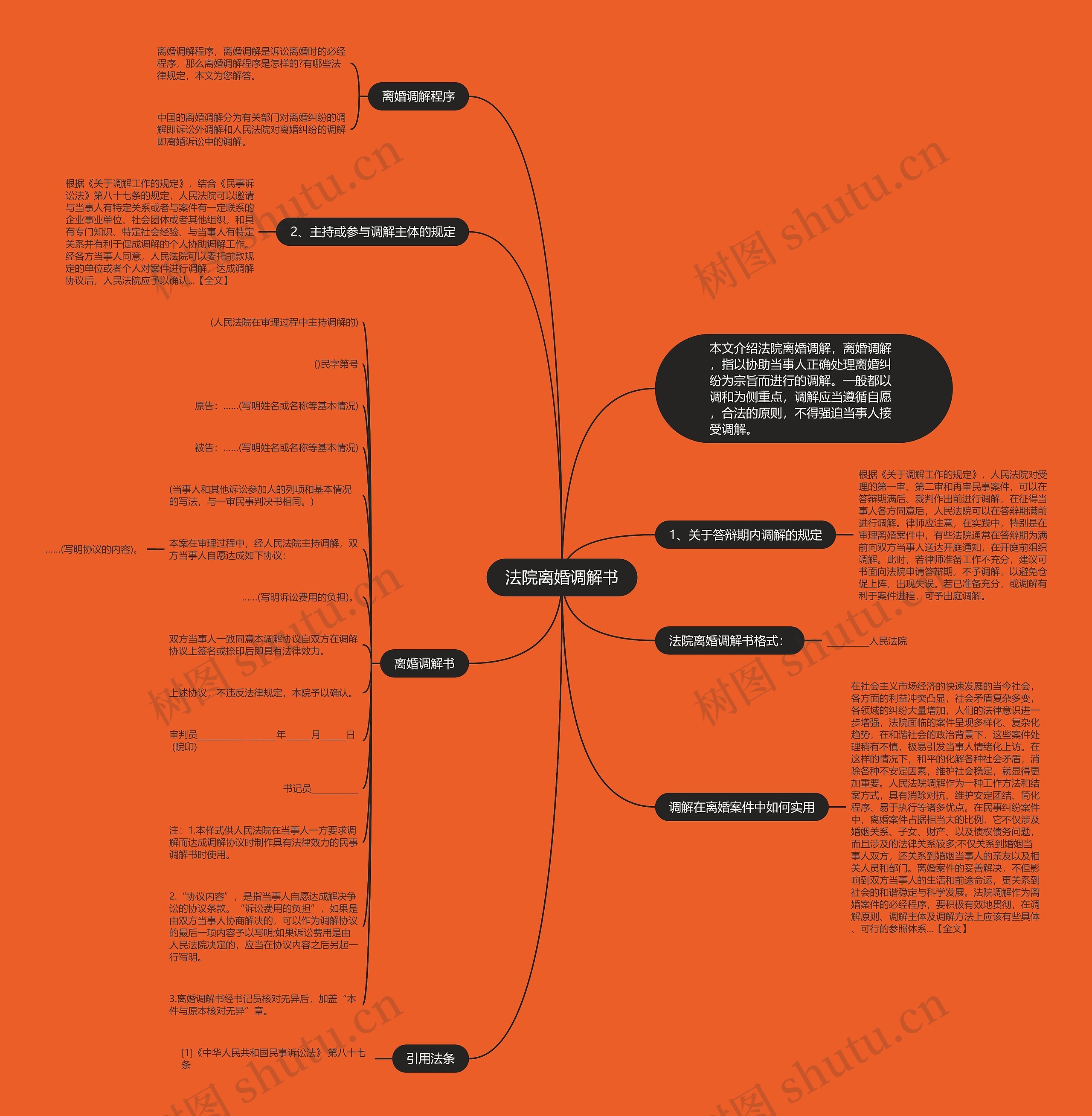 法院离婚调解书思维导图