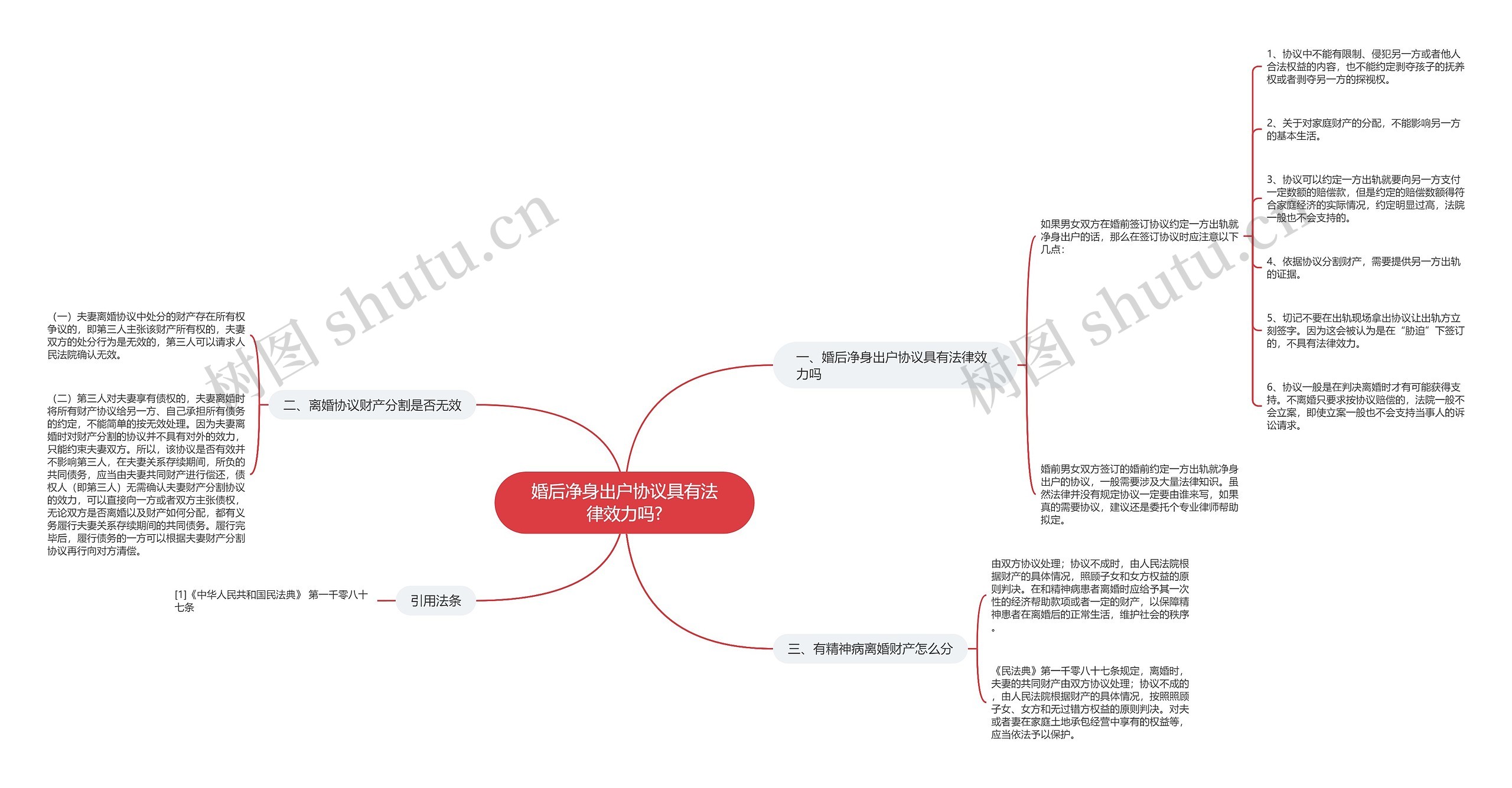 婚后净身出户协议具有法律效力吗?思维导图