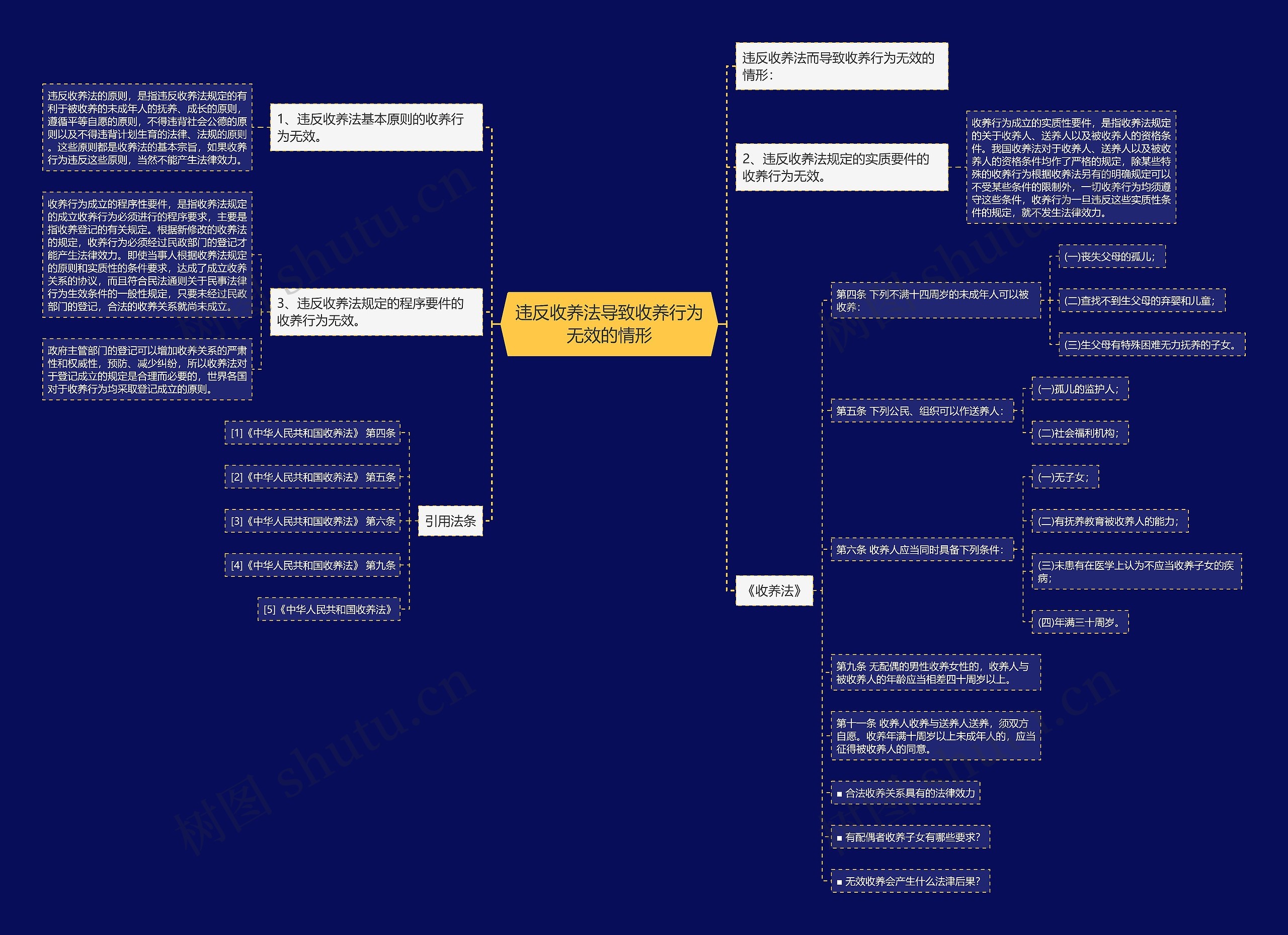 违反收养法导致收养行为无效的情形 违反收养法导致收养行为无效的情形