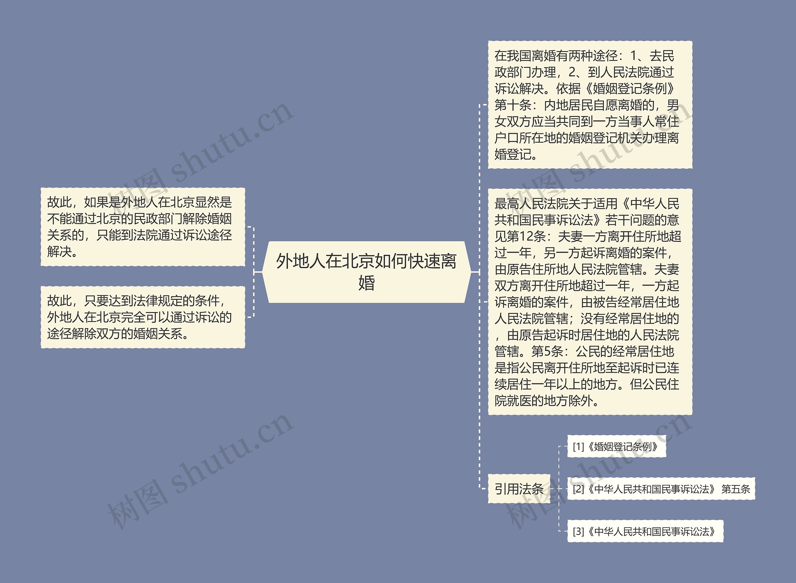 外地人在北京如何快速离婚