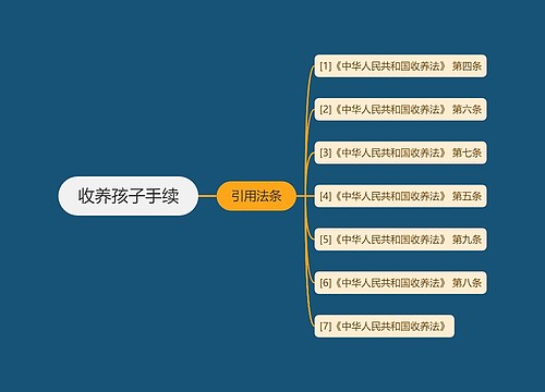收养孩子手续