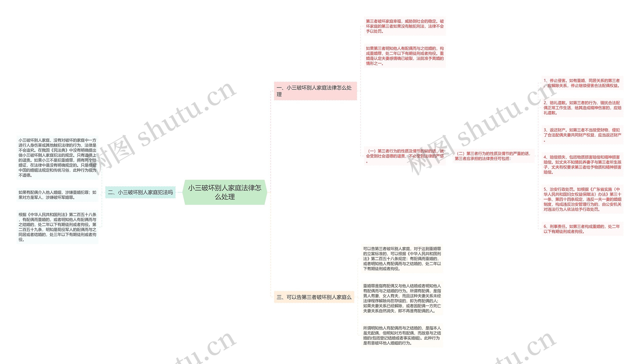 小三破坏别人家庭法律怎么处理思维导图