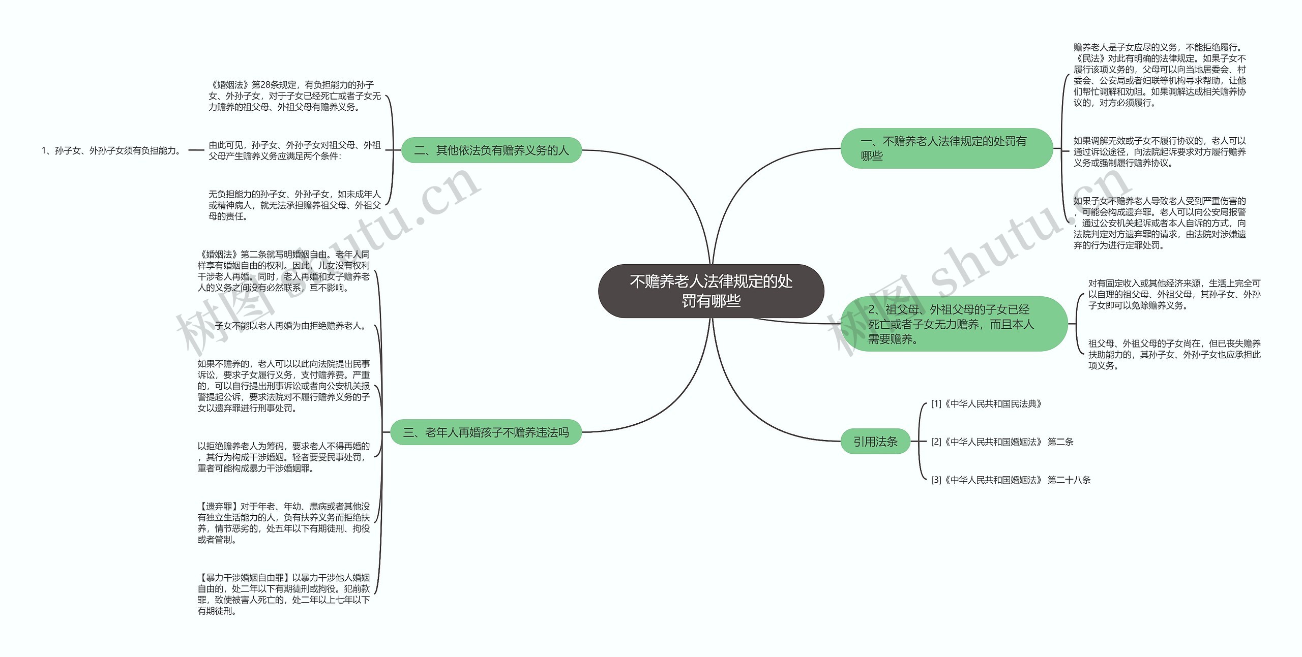 不赡养老人法律规定的处罚有哪些 不赡养老人法律规定的处罚有哪些