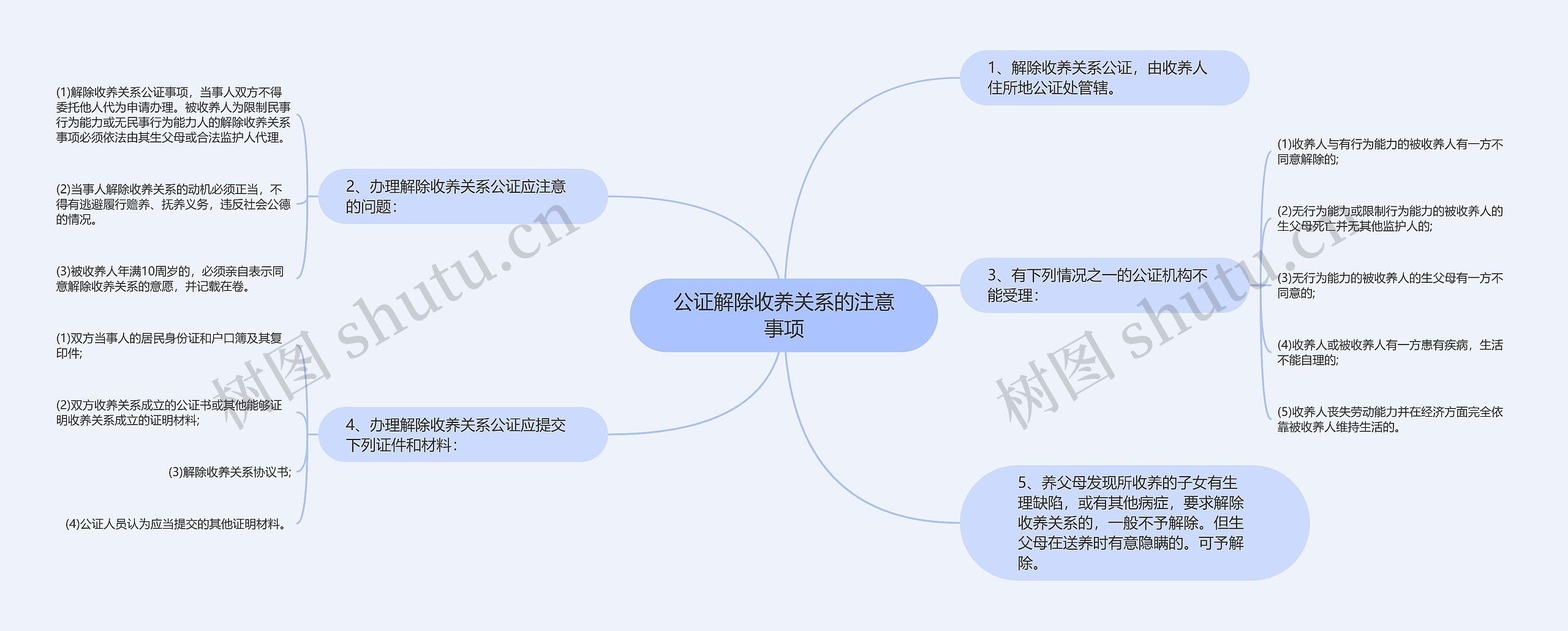 公证解除收养关系的注意事项