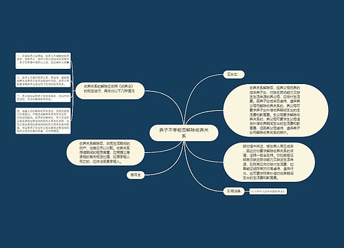 养子不孝能否解除收养关系