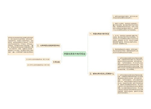 弃婴收养条件有何规定