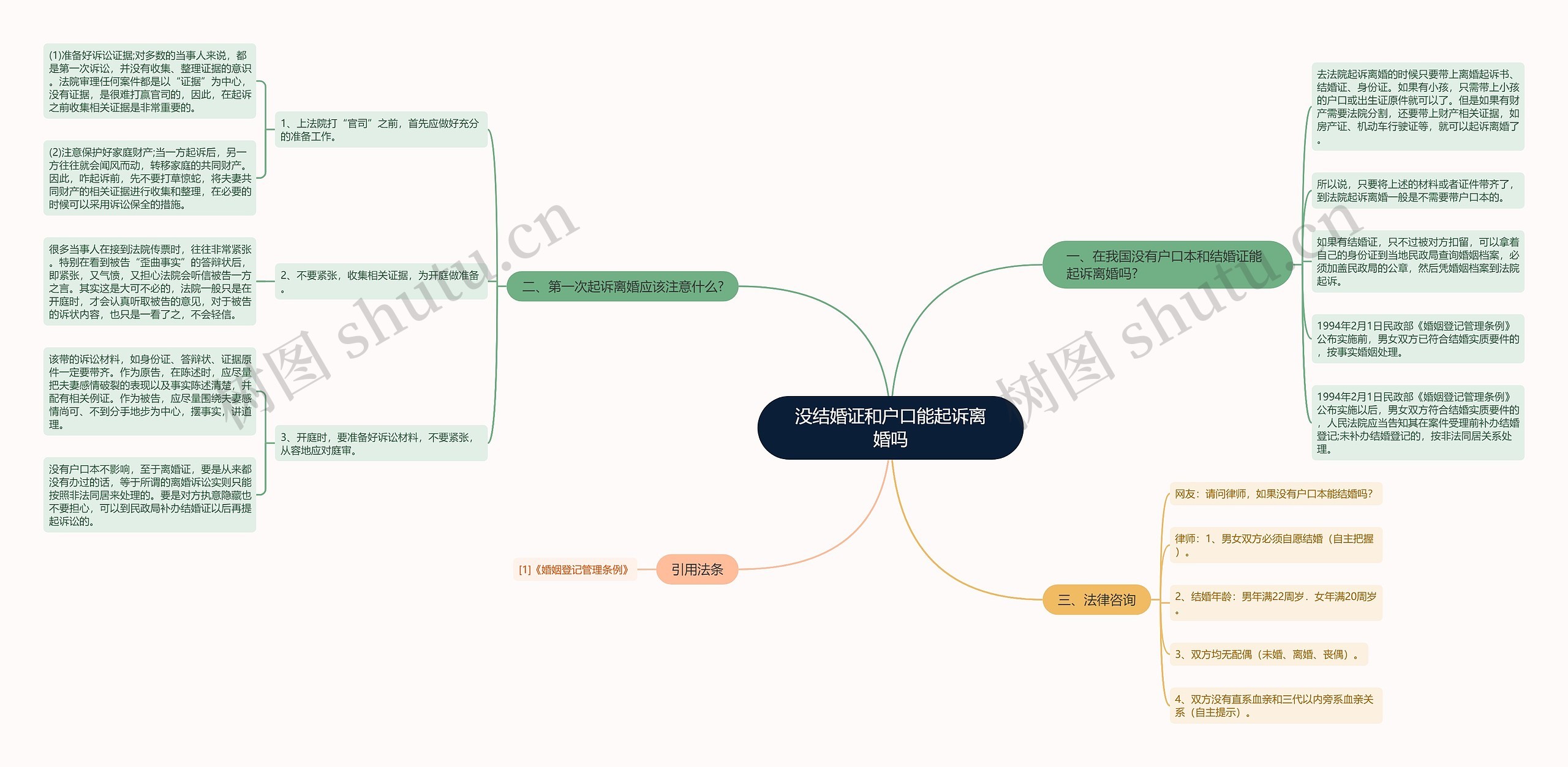 没结婚证和户口能起诉离婚吗思维导图