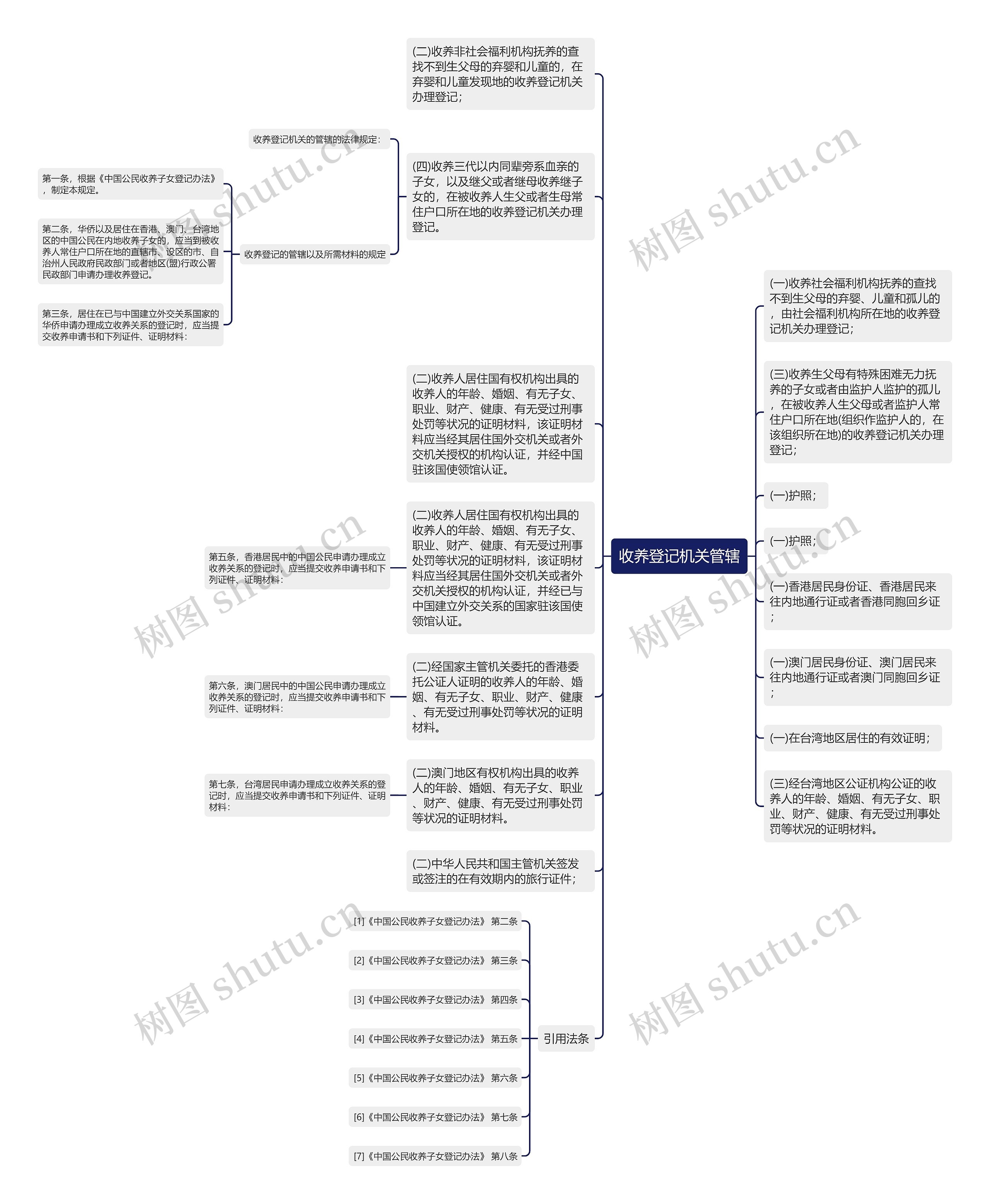 收养登记机关管辖