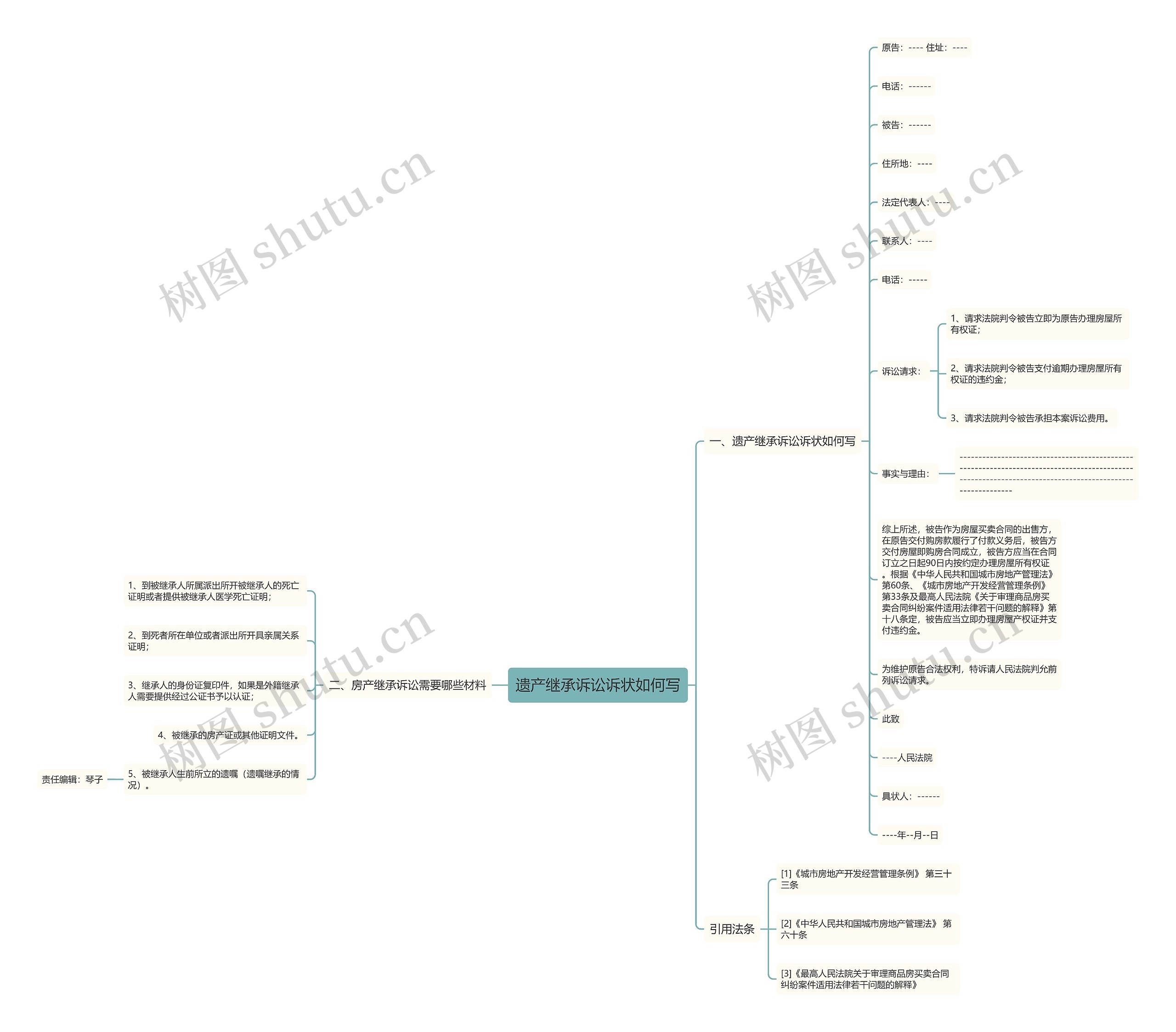 遗产继承诉讼诉状如何写思维导图