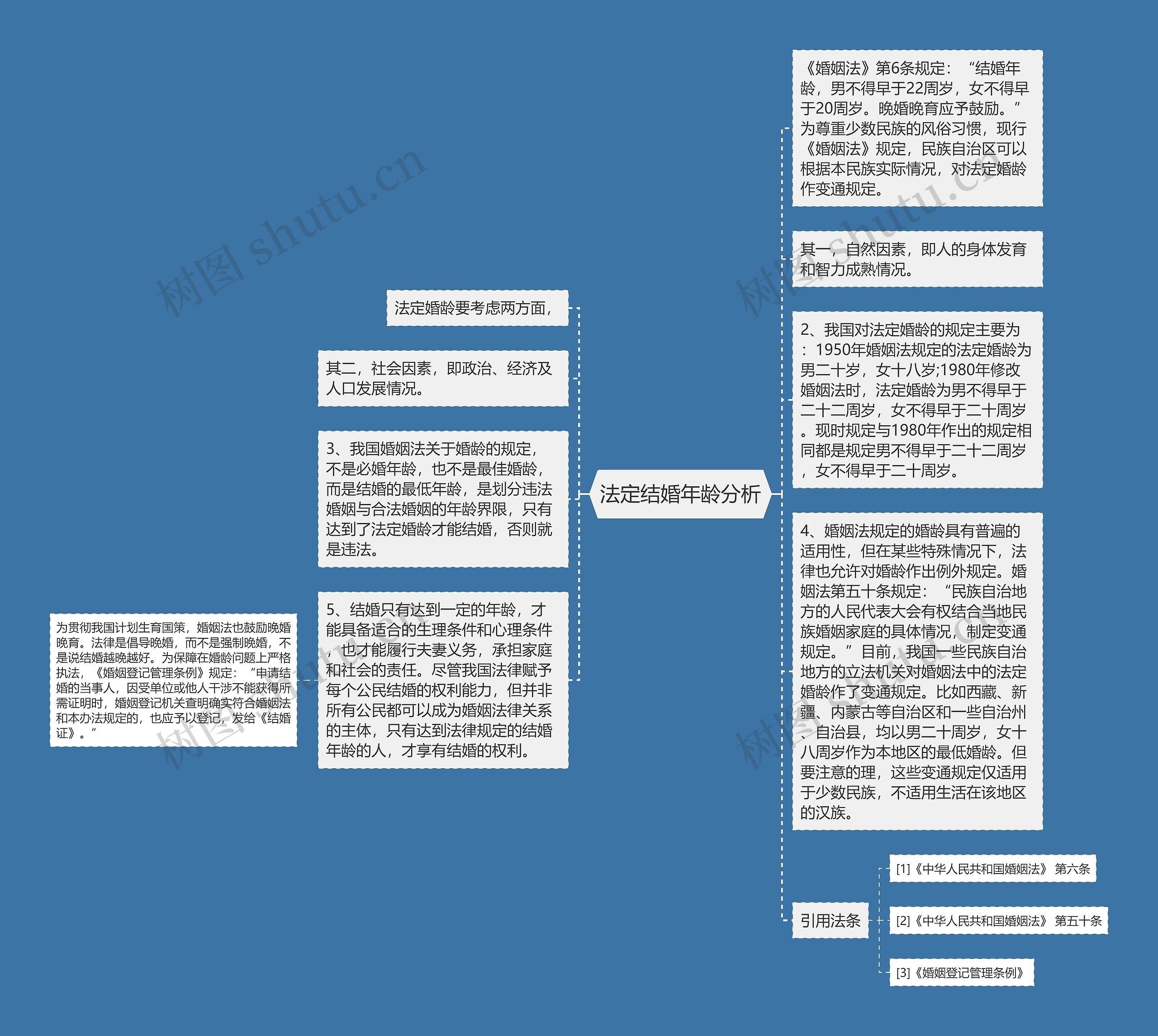 法定结婚年龄分析