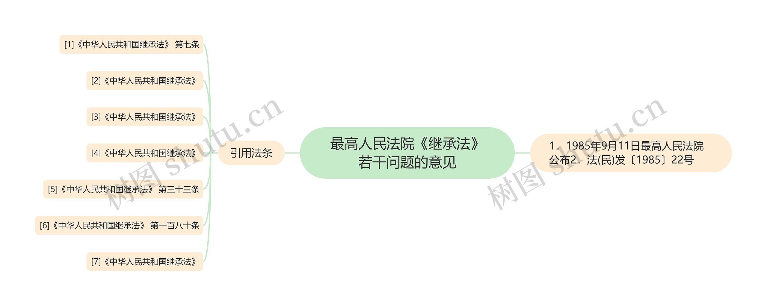 最高人民法院《继承法》若干问题的意见