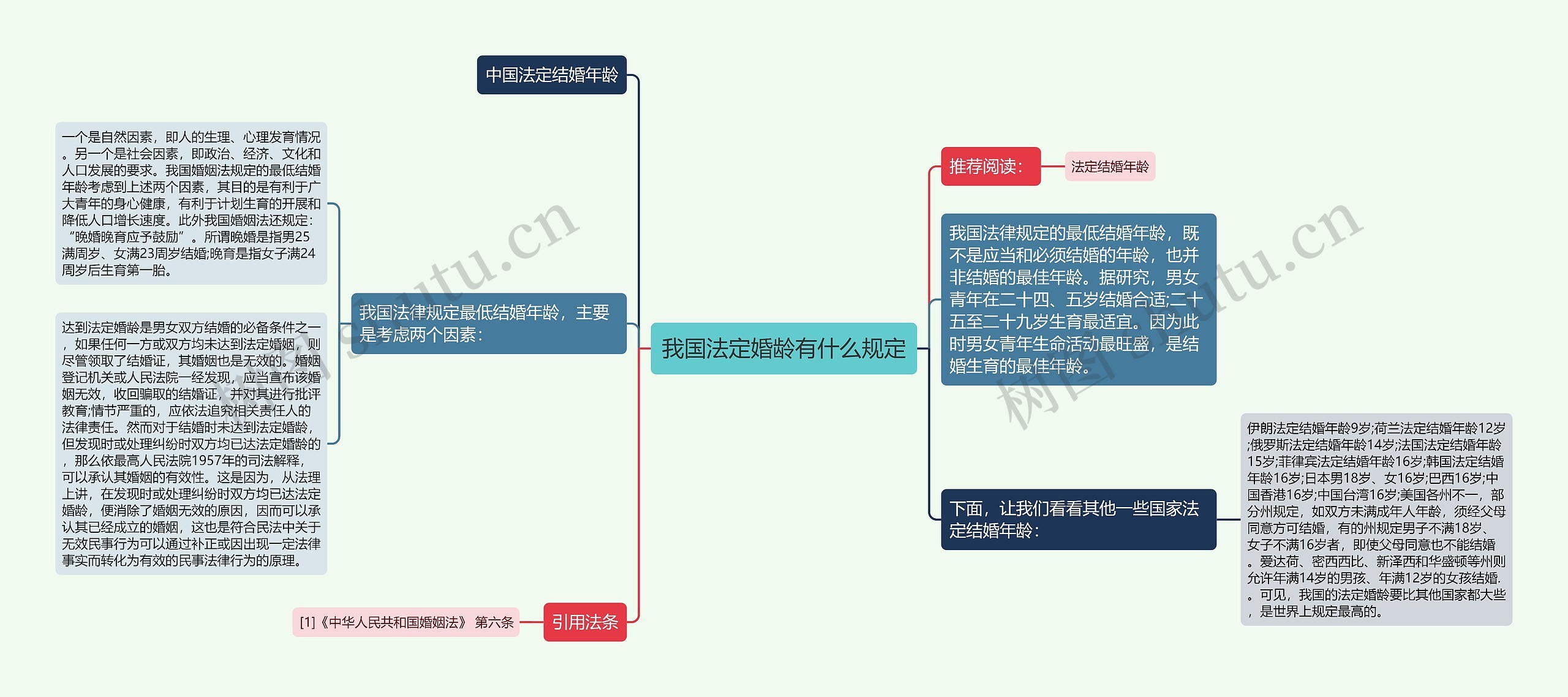 我国法定婚龄有什么规定