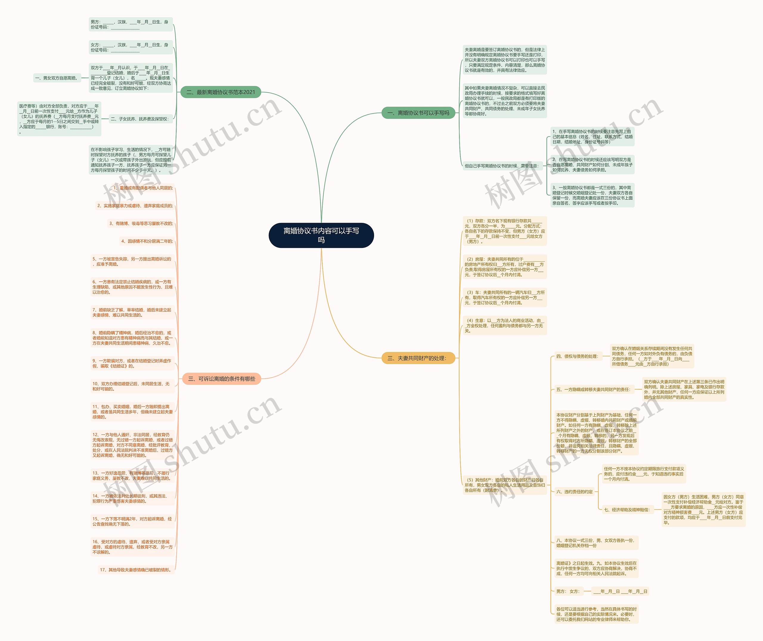 离婚协议书内容可以手写吗思维导图