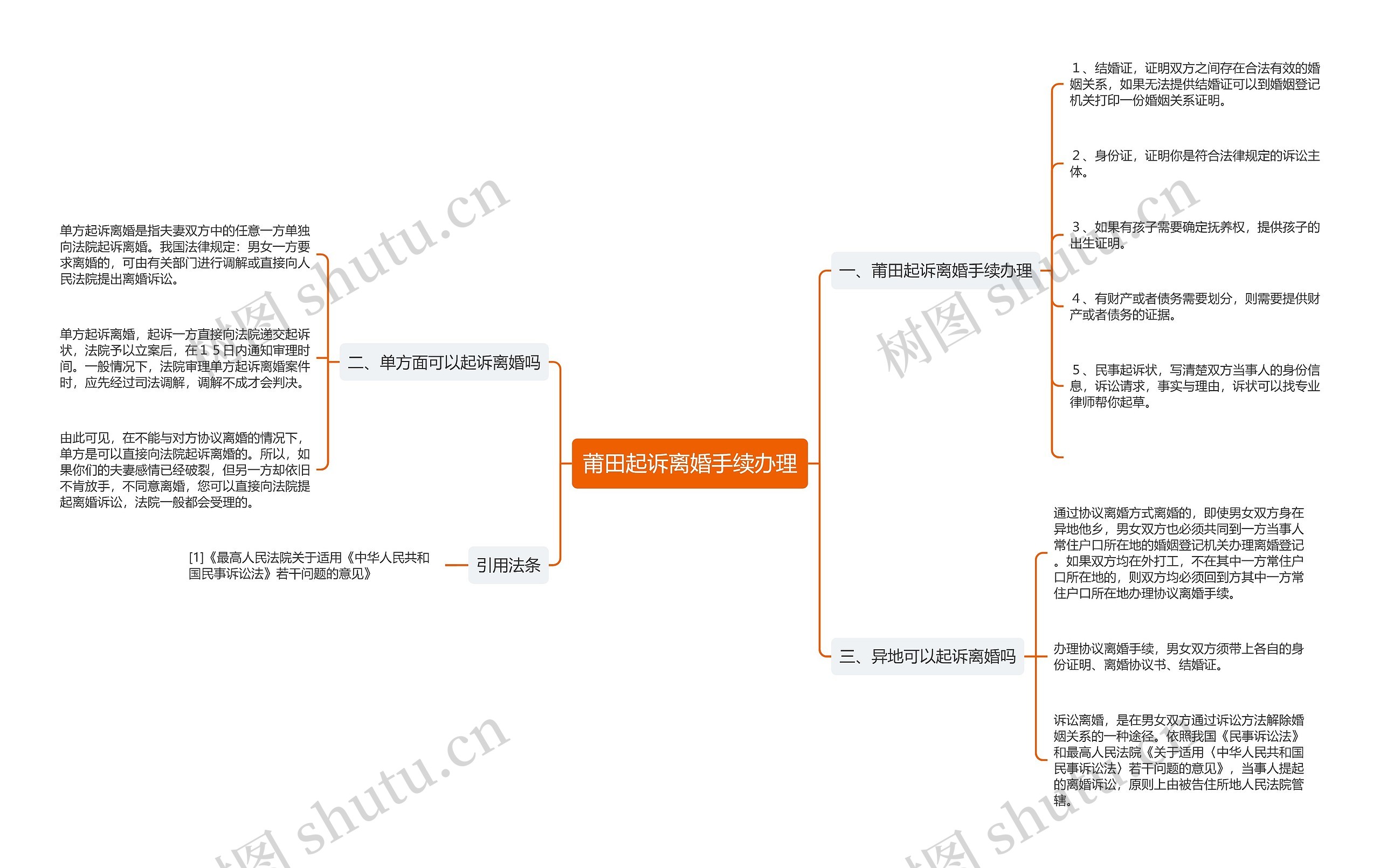 莆田起诉离婚手续办理 莆田起诉离婚手续办理