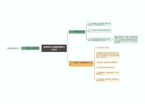 民政局补办结婚证要带什么证件