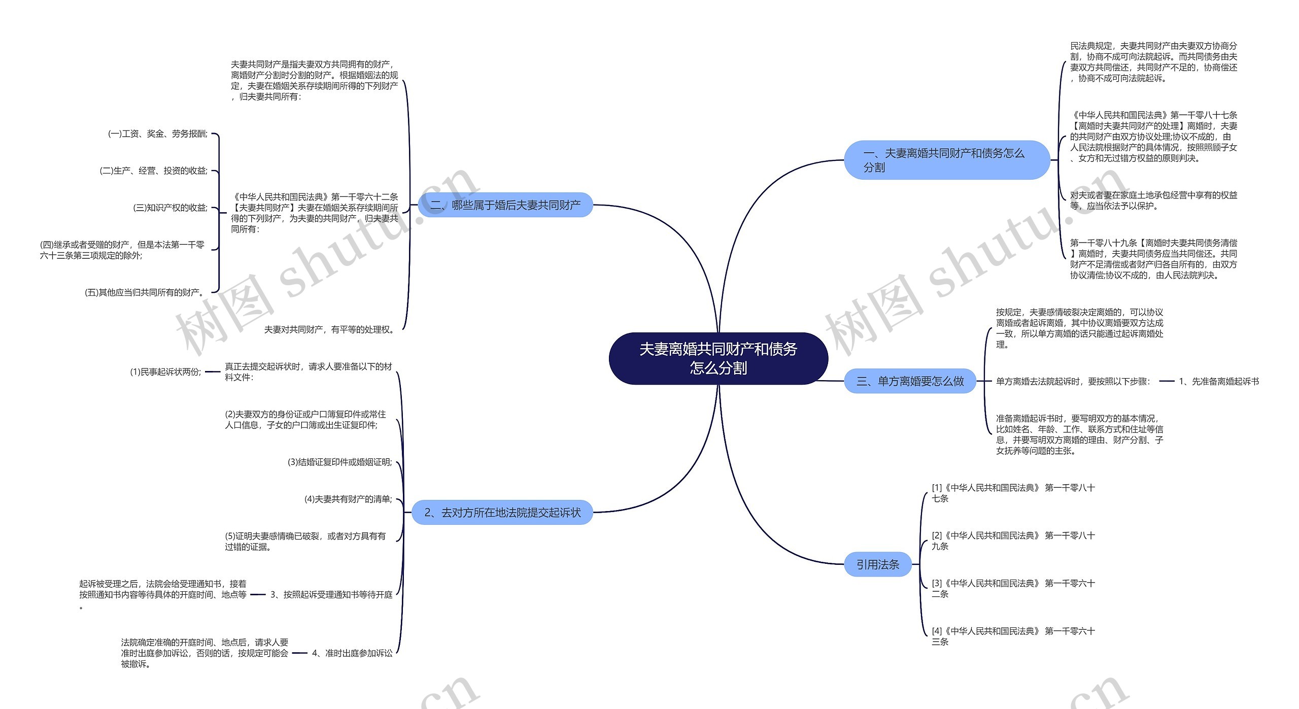 夫妻离婚共同财产和债务怎么分割思维导图