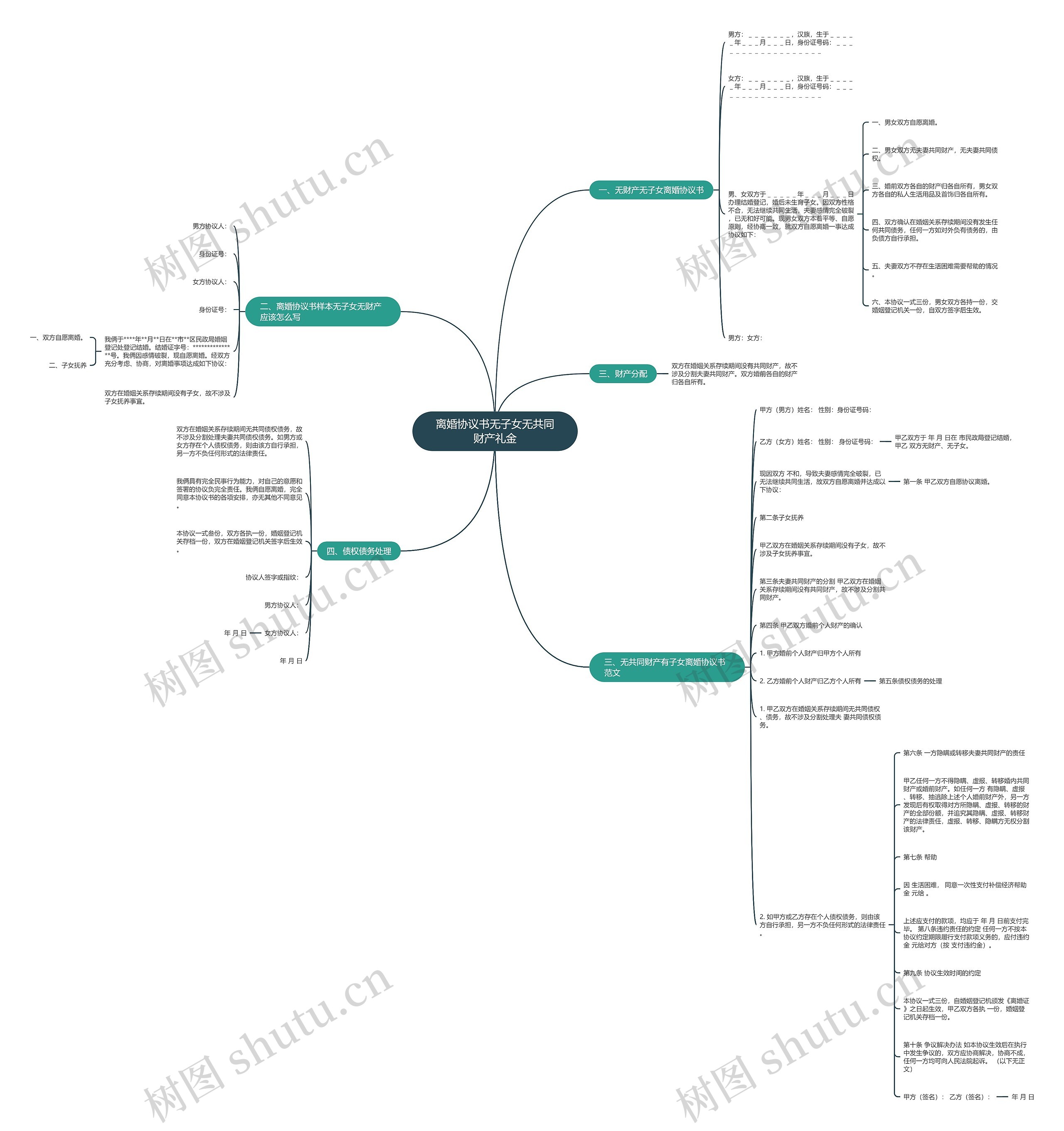 离婚协议书无子女无共同财产礼金思维导图