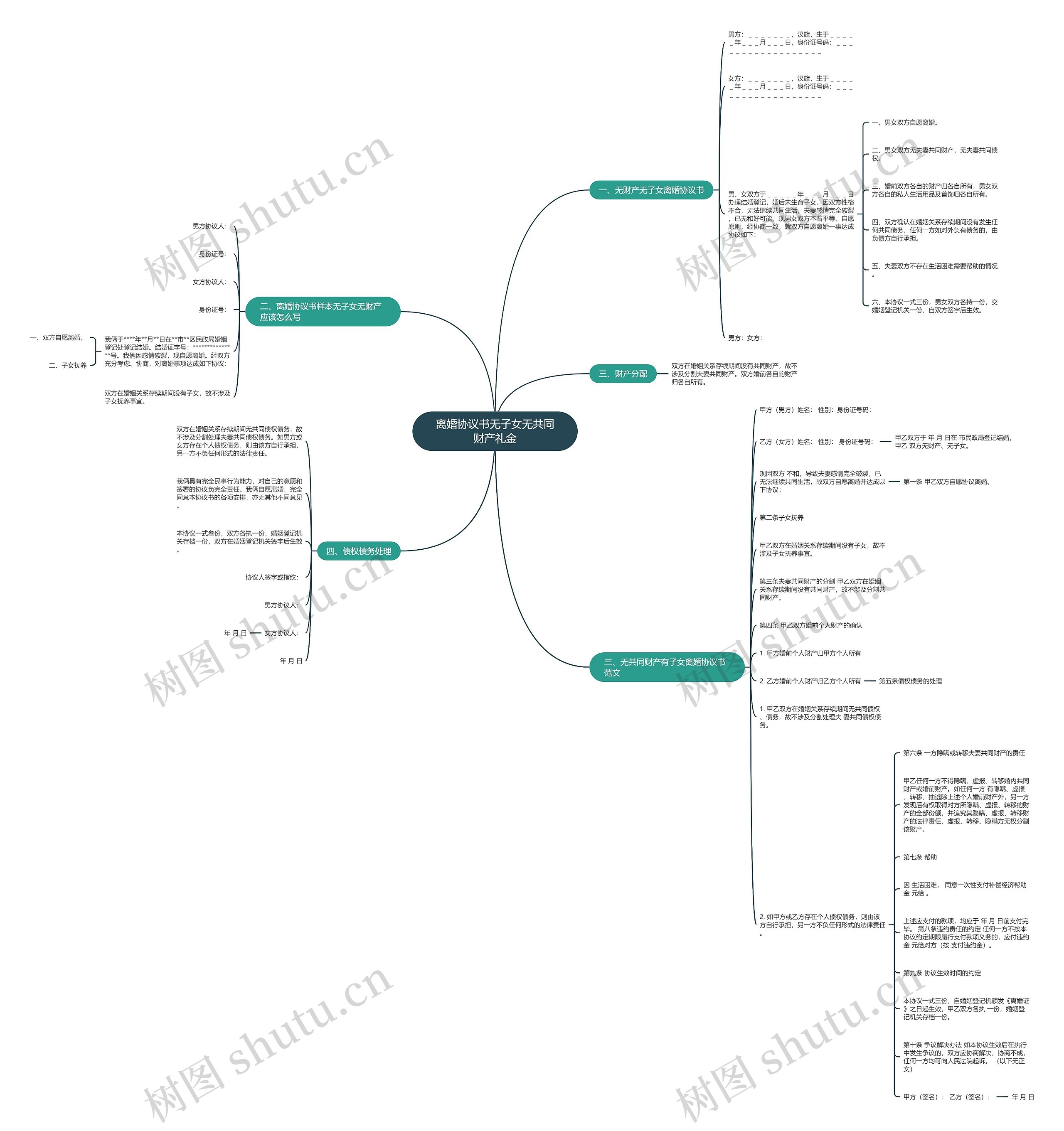 离婚协议书无子女无共同财产礼金 离婚协议书无子女无共同财产礼金