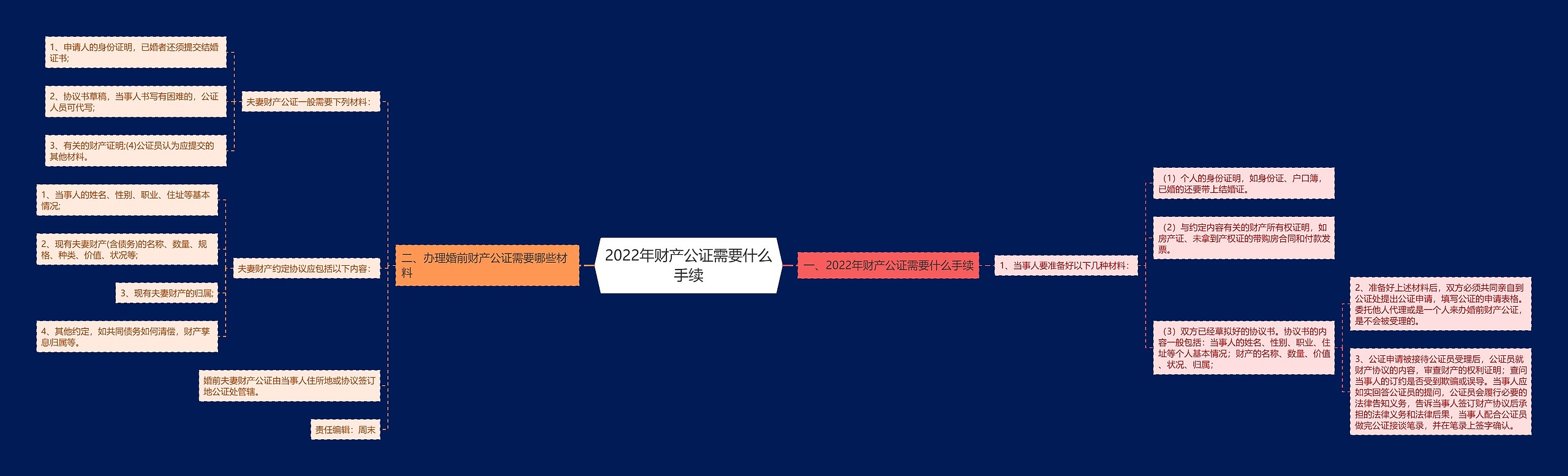 2022年财产公证需要什么手续 2022年财产公证需要什么手续