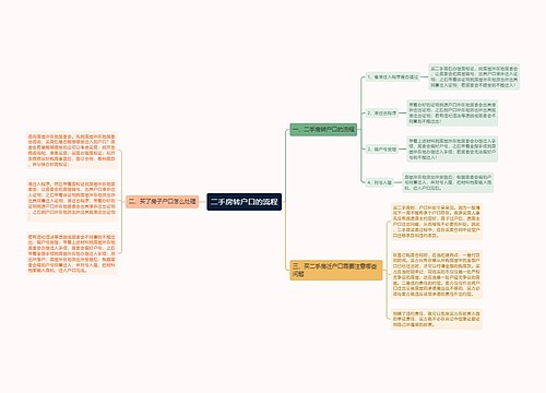 二手房转户口的流程