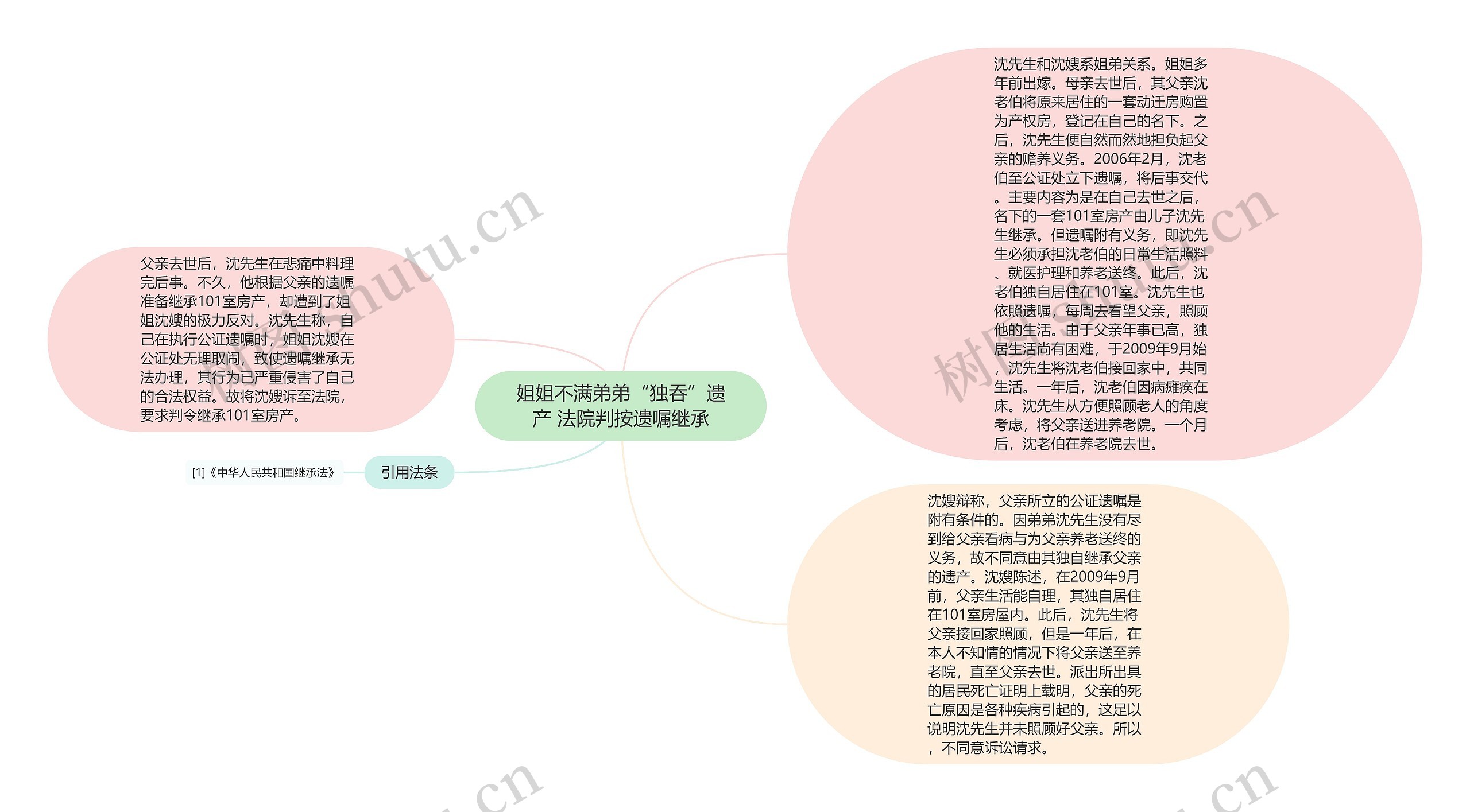 姐姐不满弟弟“独吞”遗产 法院判按遗嘱继承思维导图