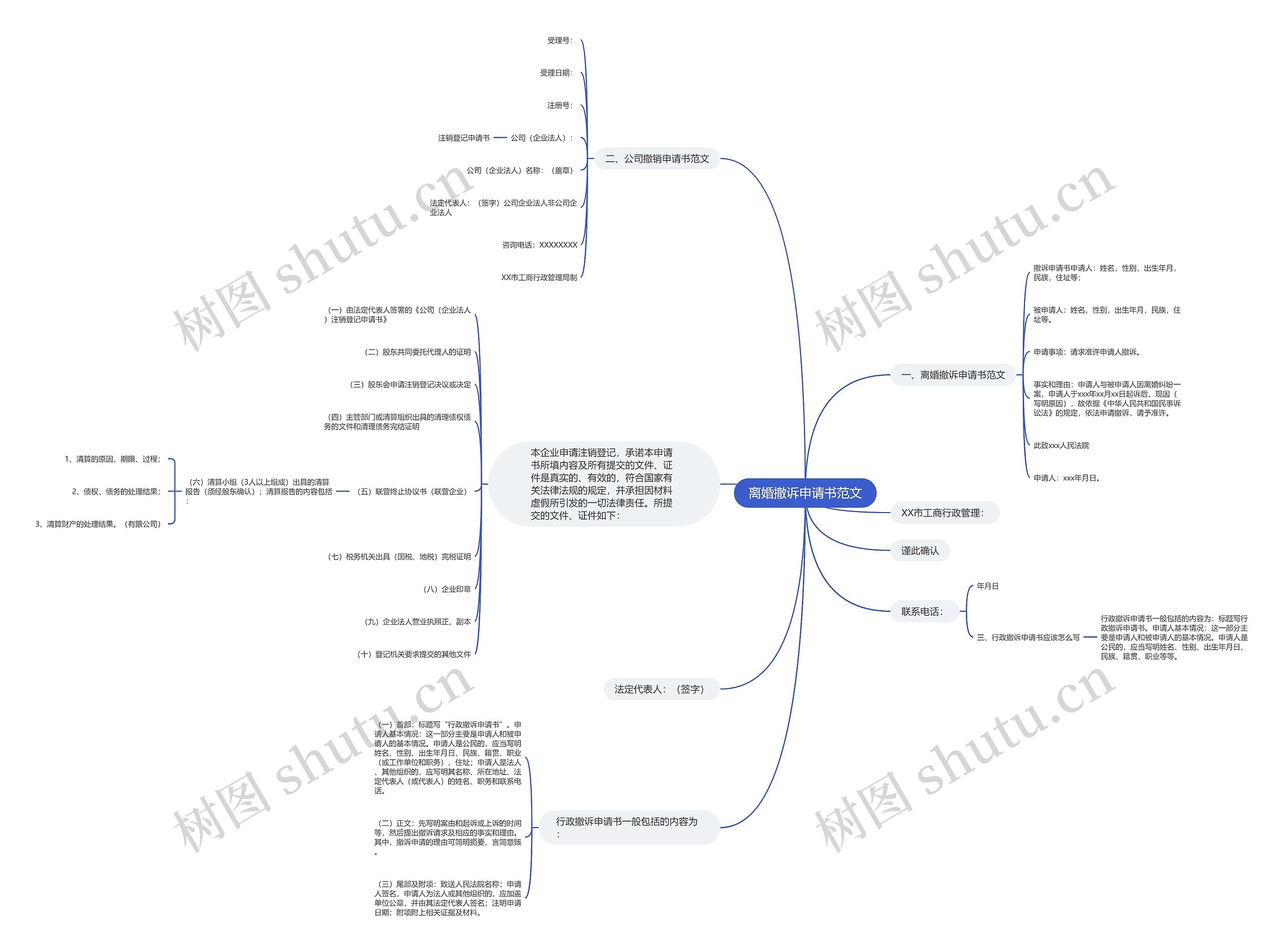 离婚撤诉申请书范文 离婚撤诉申请书范文