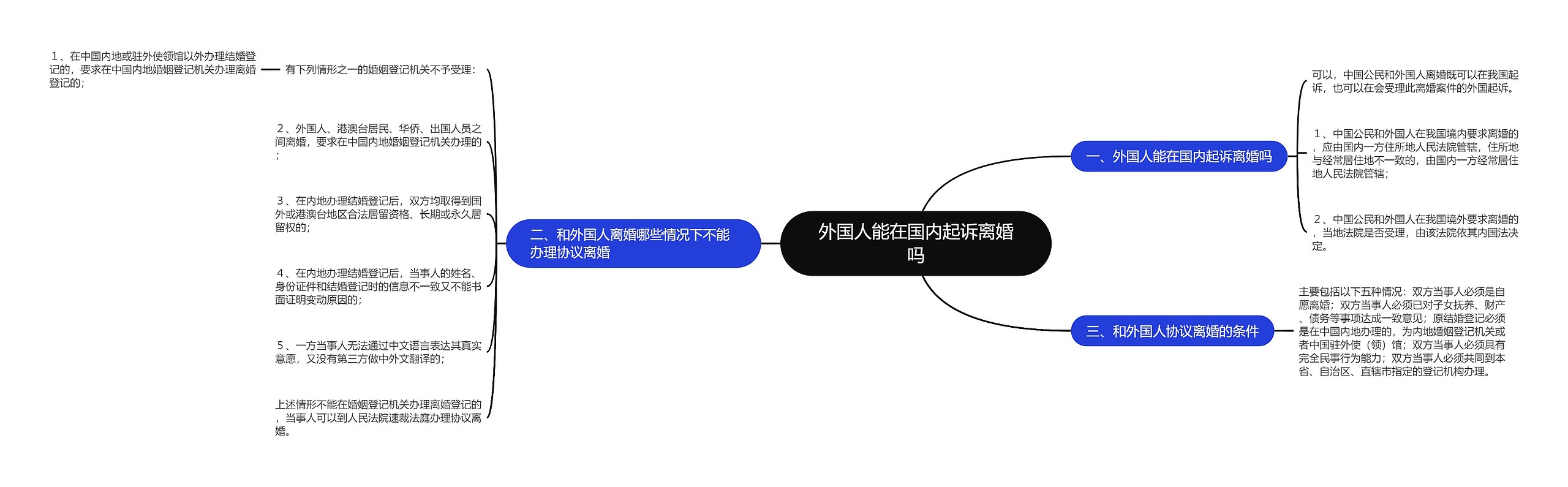 外国人能在国内起诉离婚吗思维导图