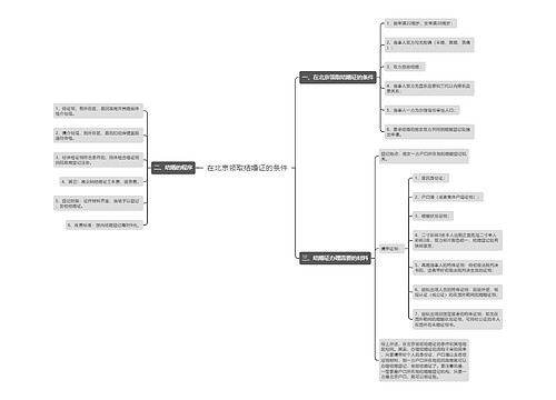 在北京领取结婚证的条件