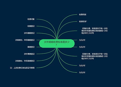 涉外婚姻收费标准是多少？